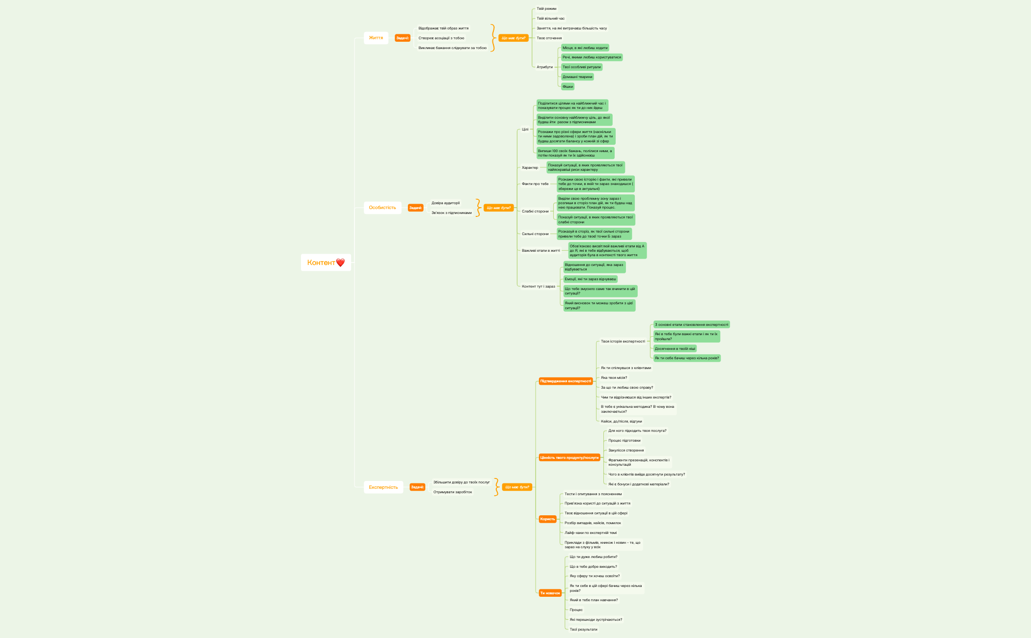Карта контенту preview 1
