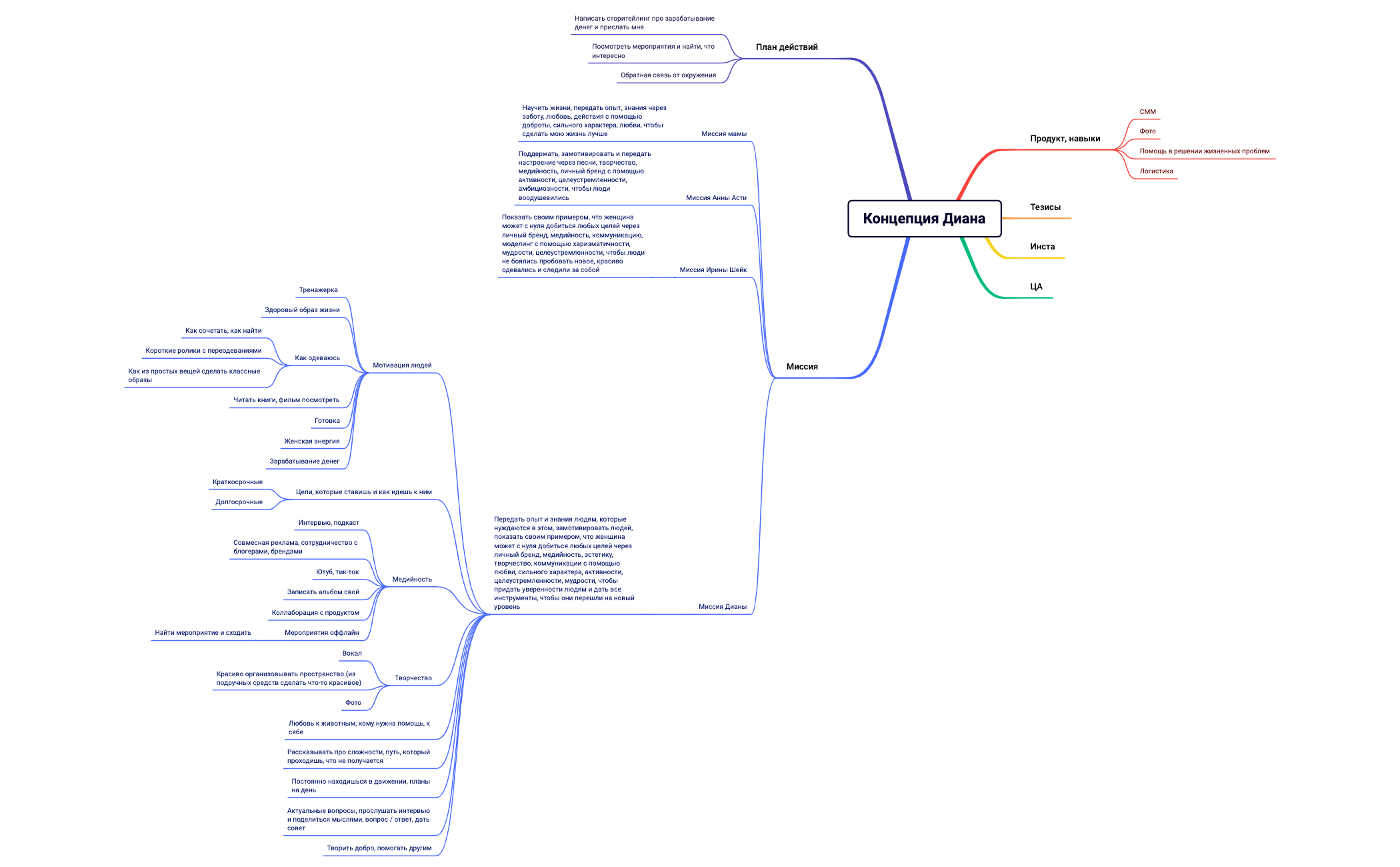 Распаковка Диана preview 1