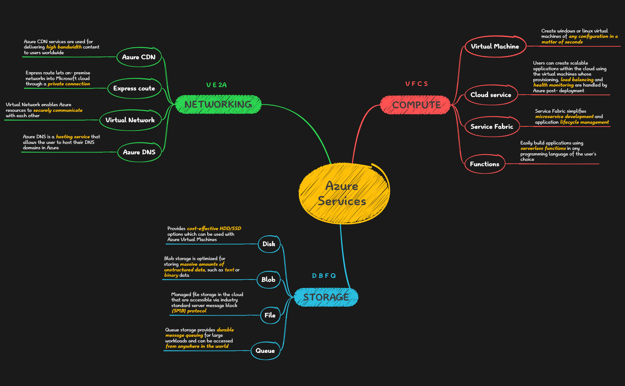Azure Services preview 1