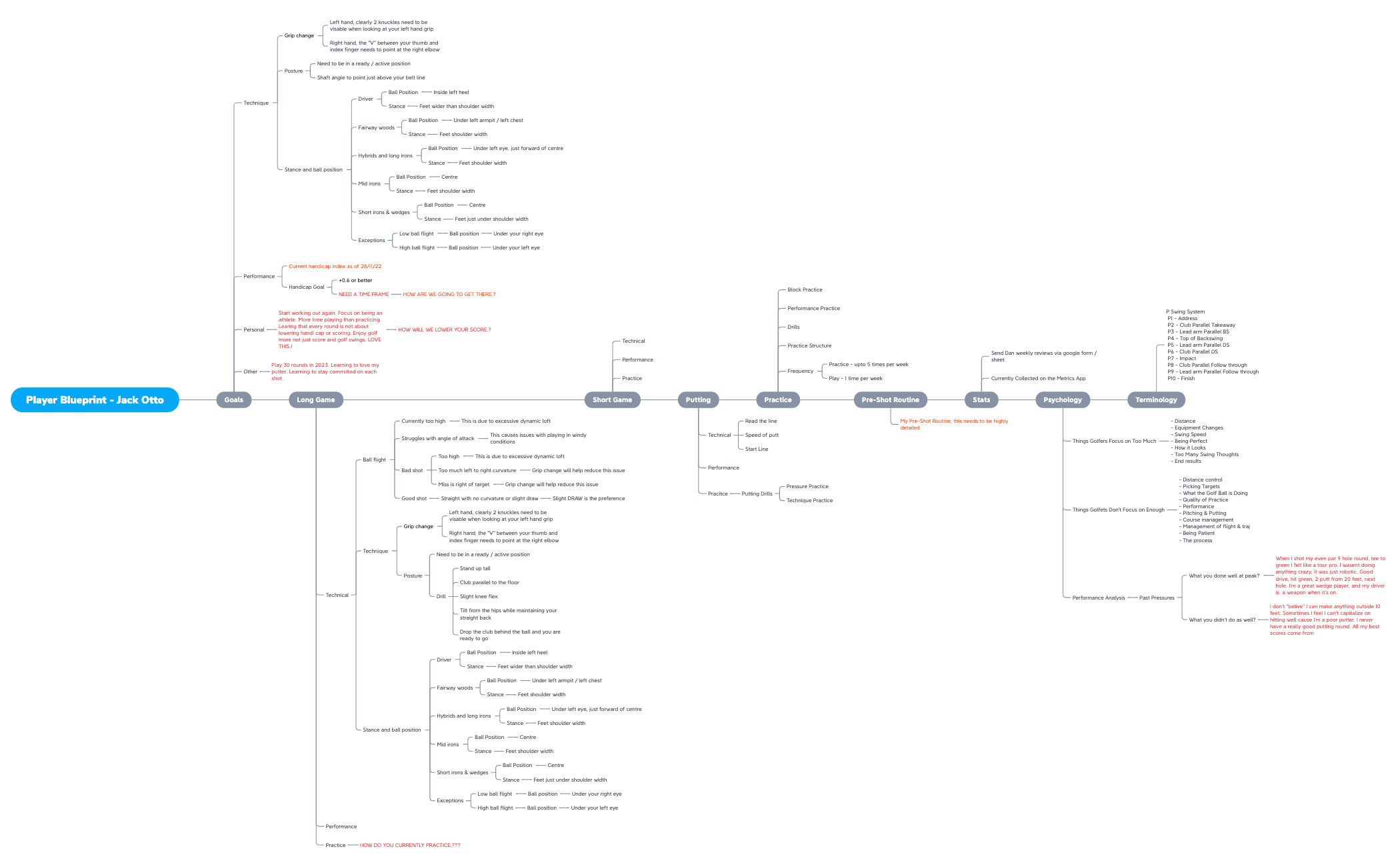 Player Blueprint - Jack Otto preview 1