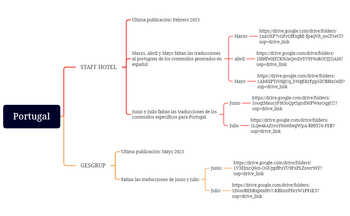 Gesgrup y Staff Hotel Portugal - Traducciones preview 1
