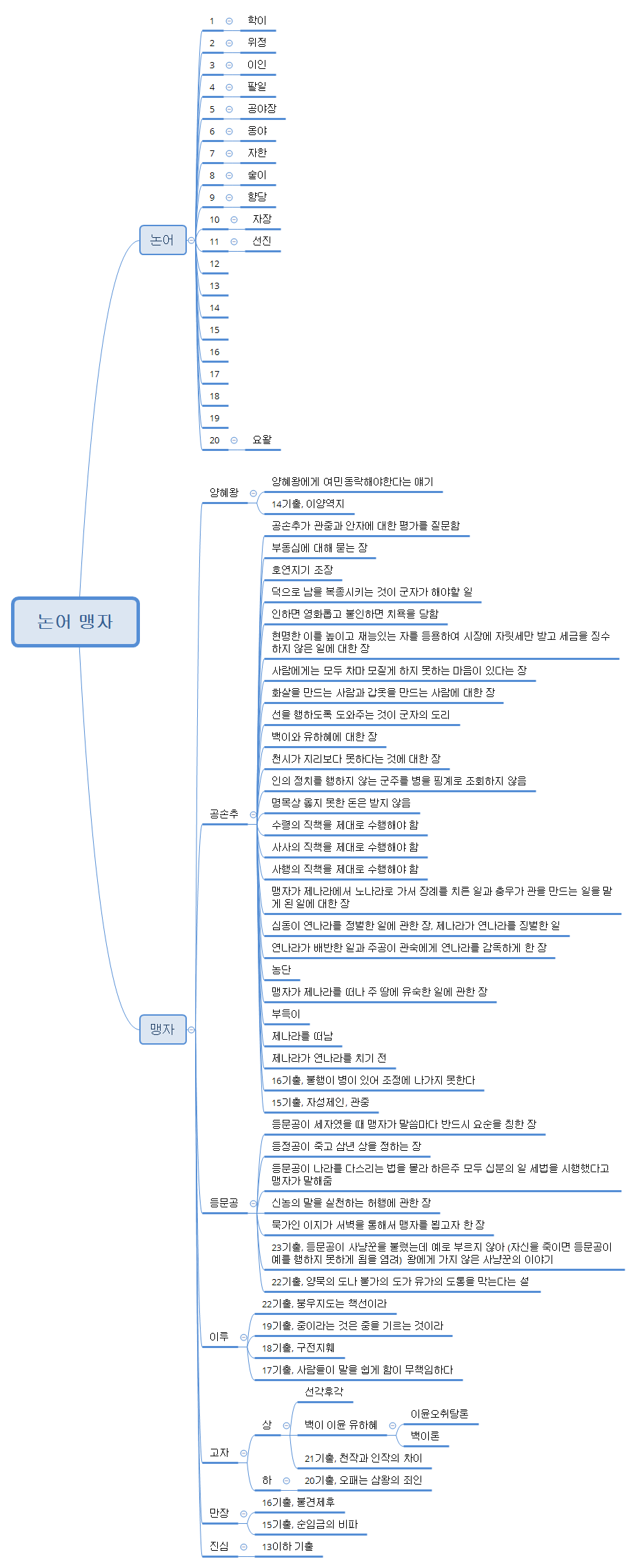 논어 맹자 preview 1
