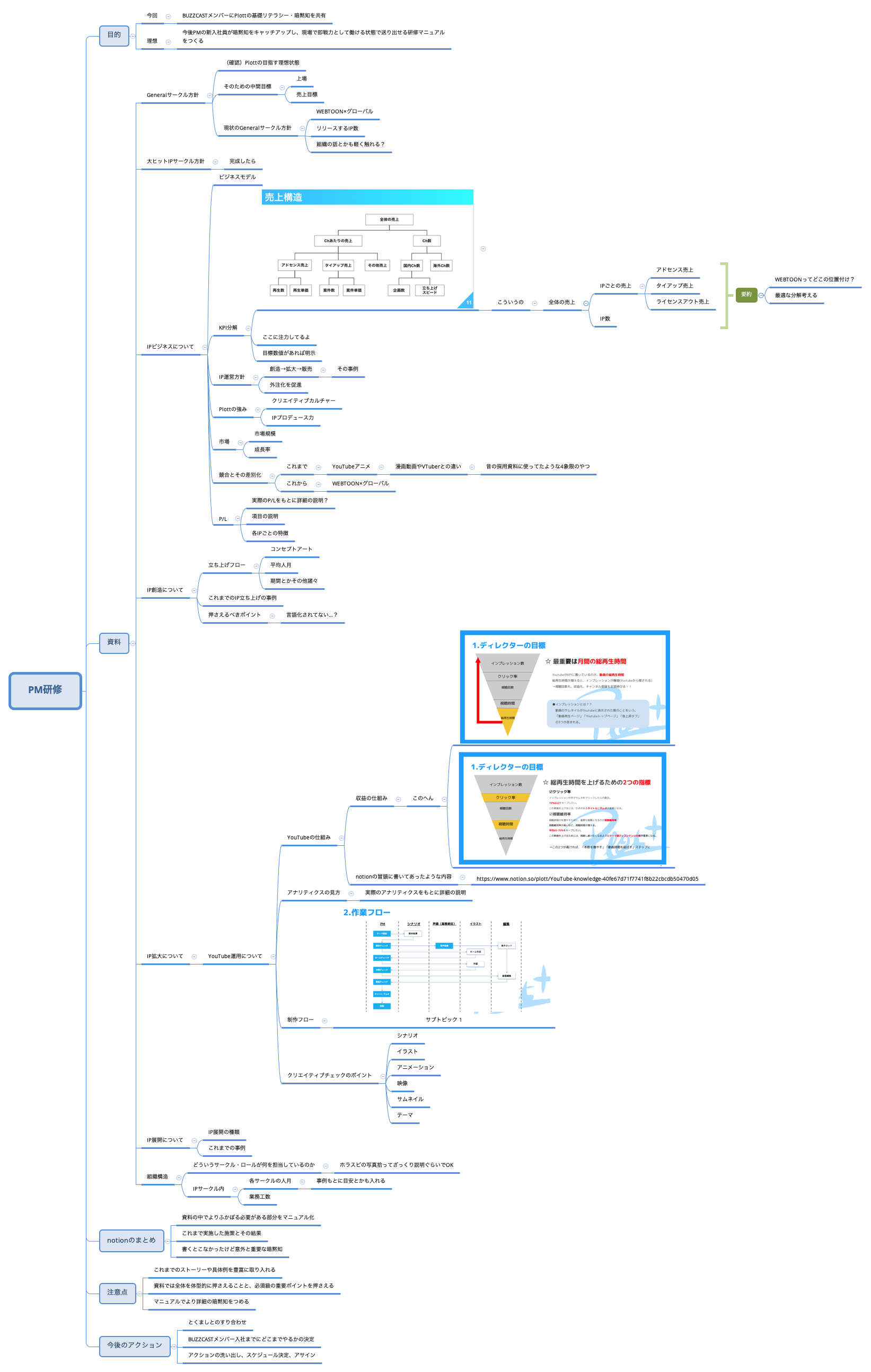 PM研修 - XMind Template