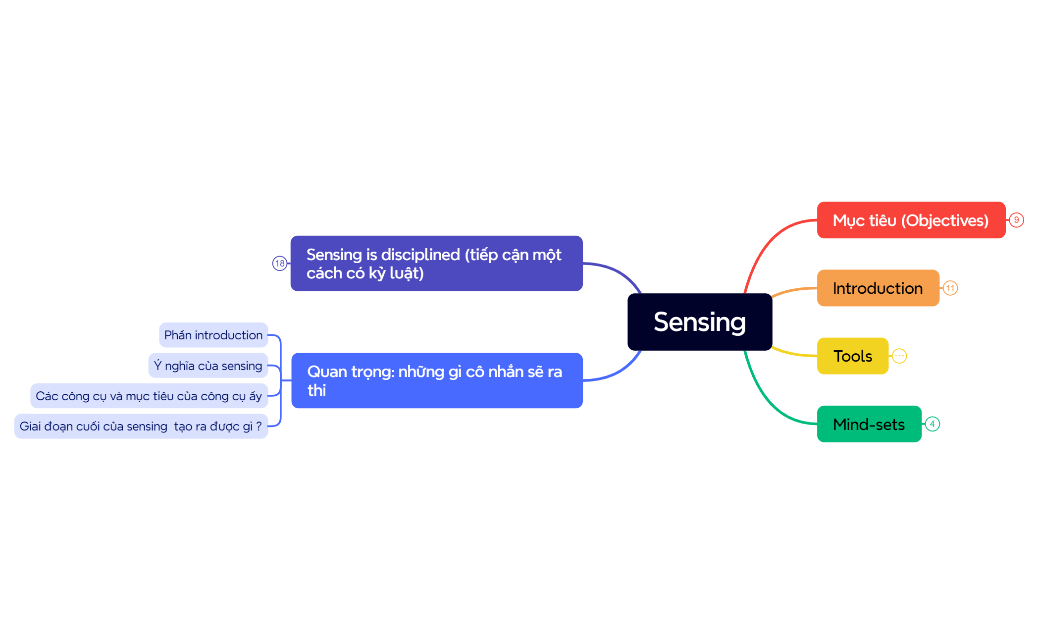 Sensing preview 1
