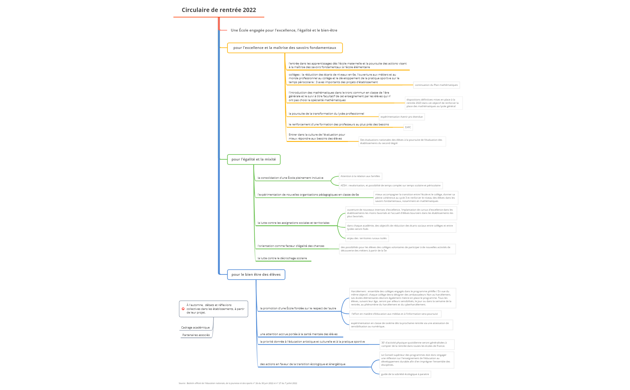 Circulaire de rentrée 2022 preview 1