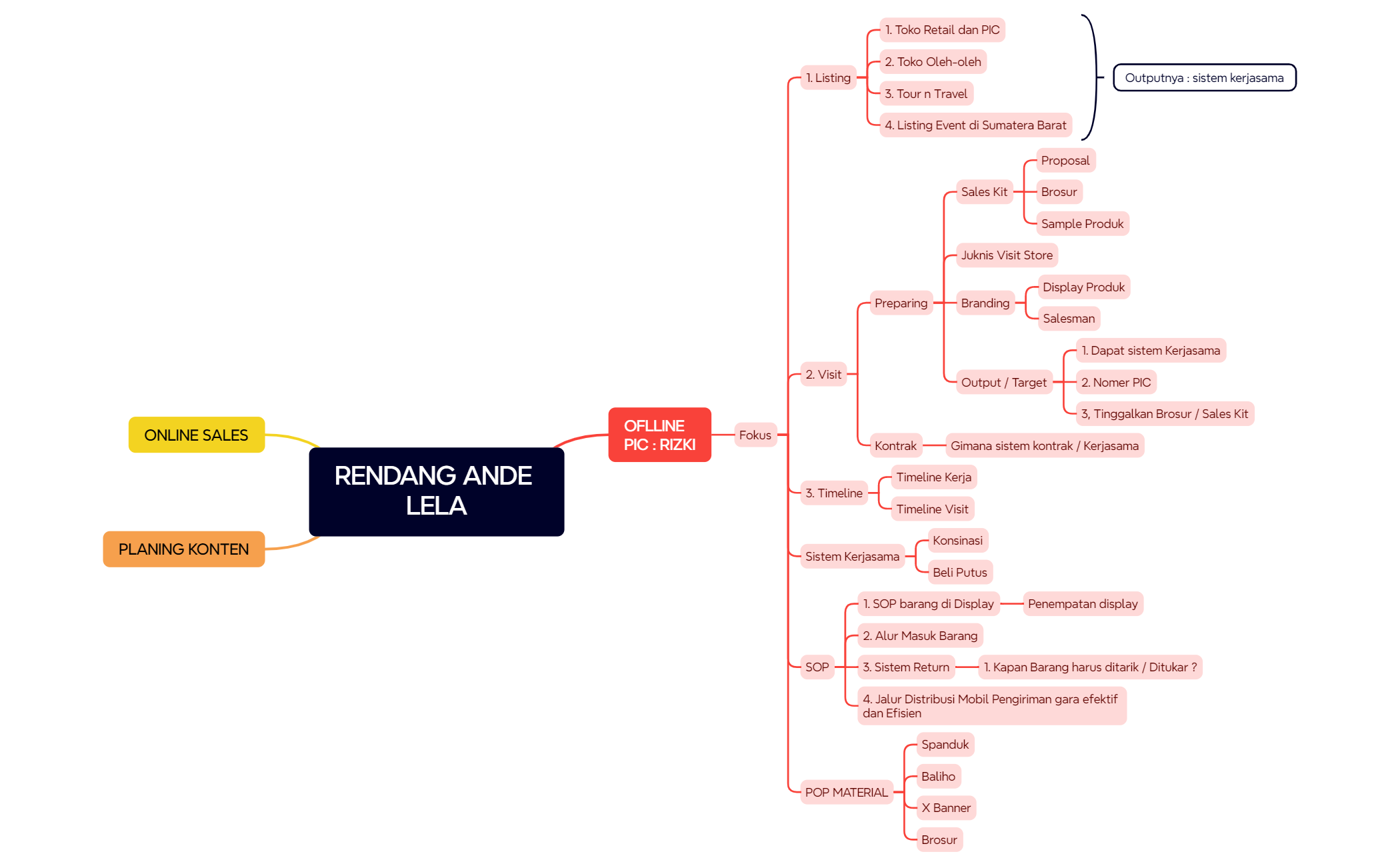 RENDANG ANDE LELA preview 1