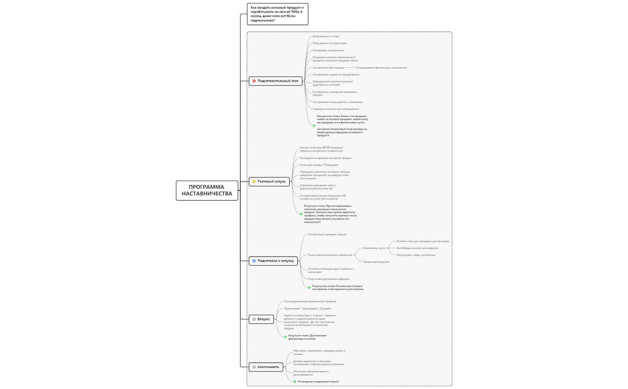 Пошаговый алгоритм запуска в рамках наставничества preview 1