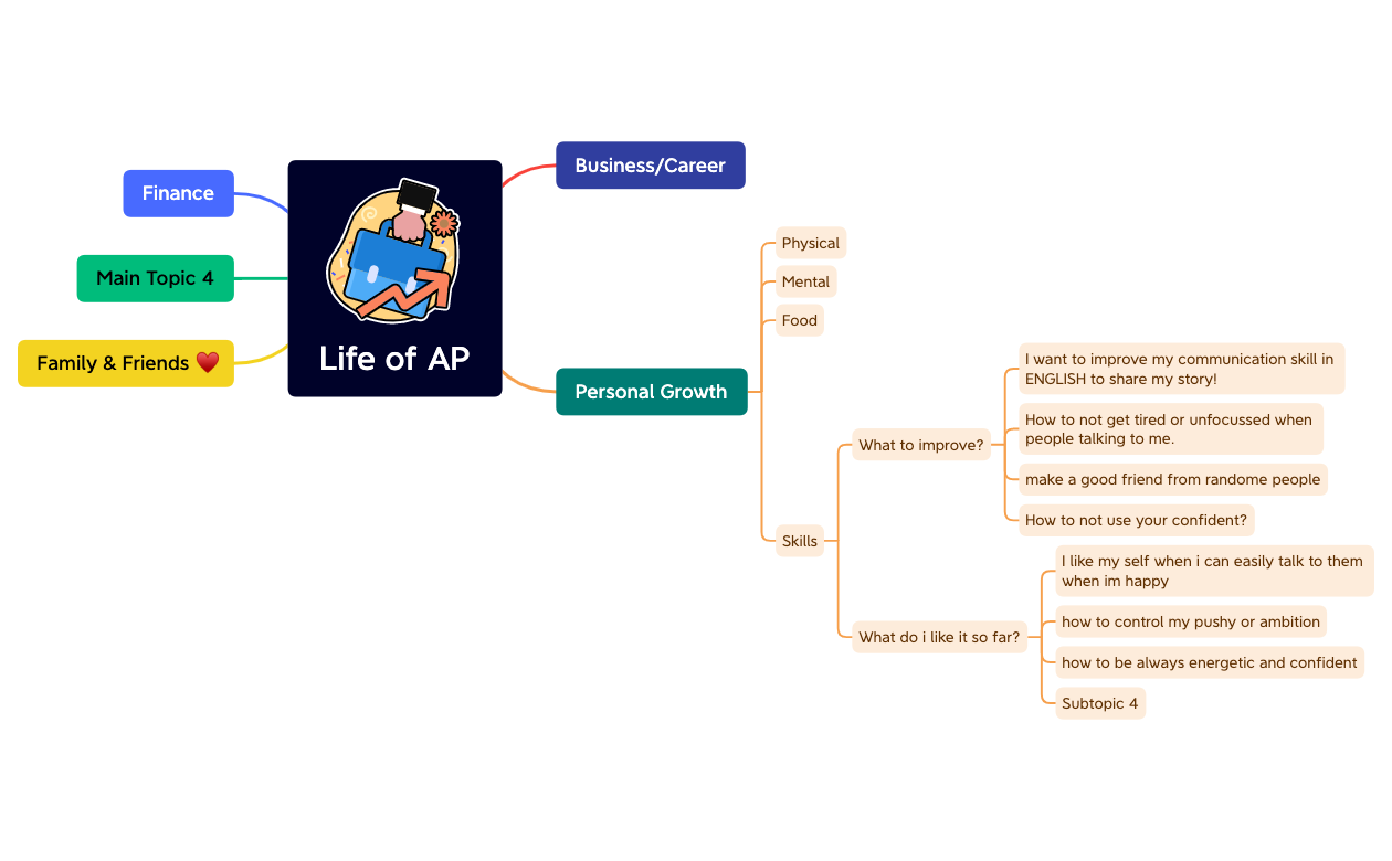 Life of AP - XMind Template