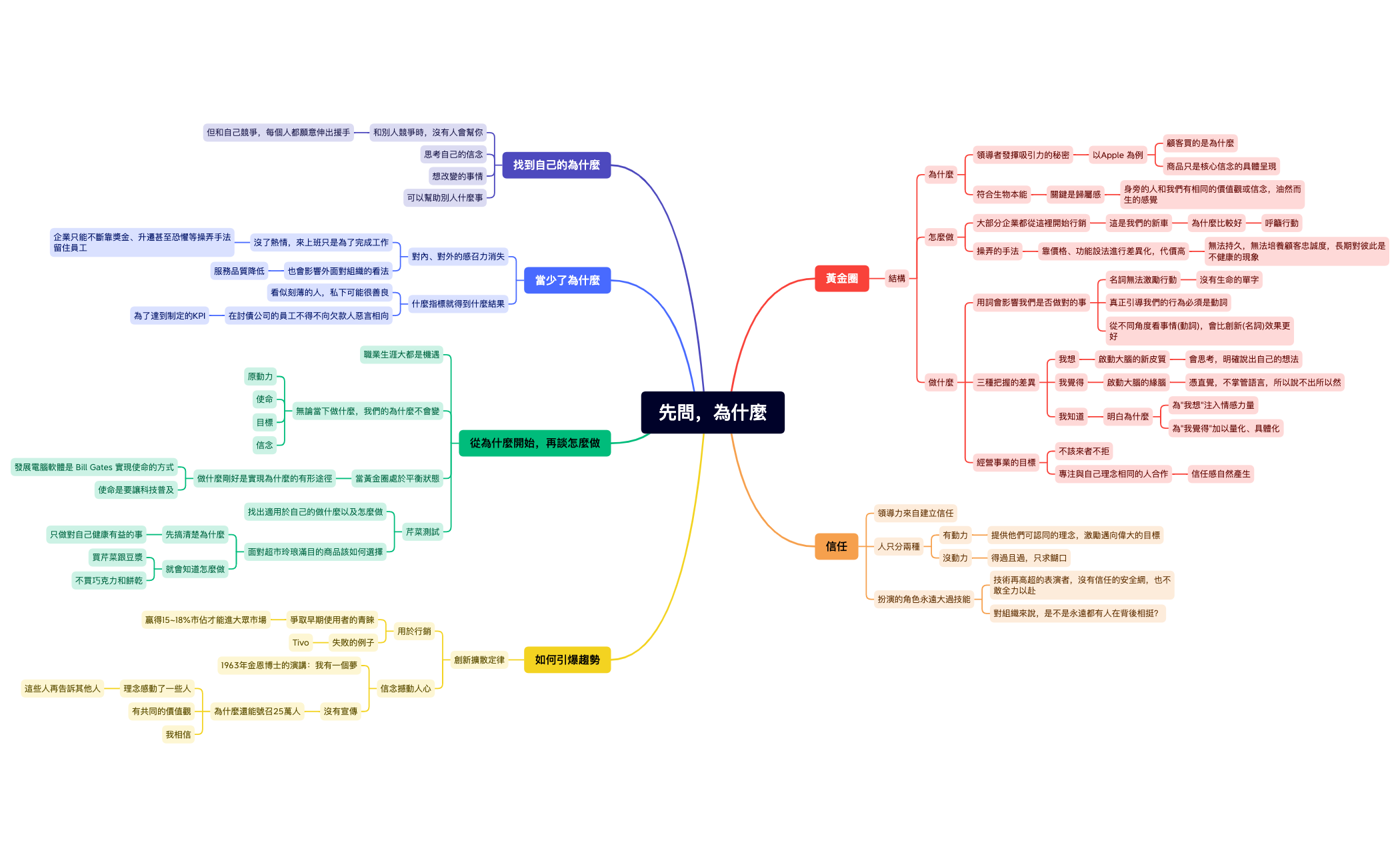 先問為什麼 preview 1