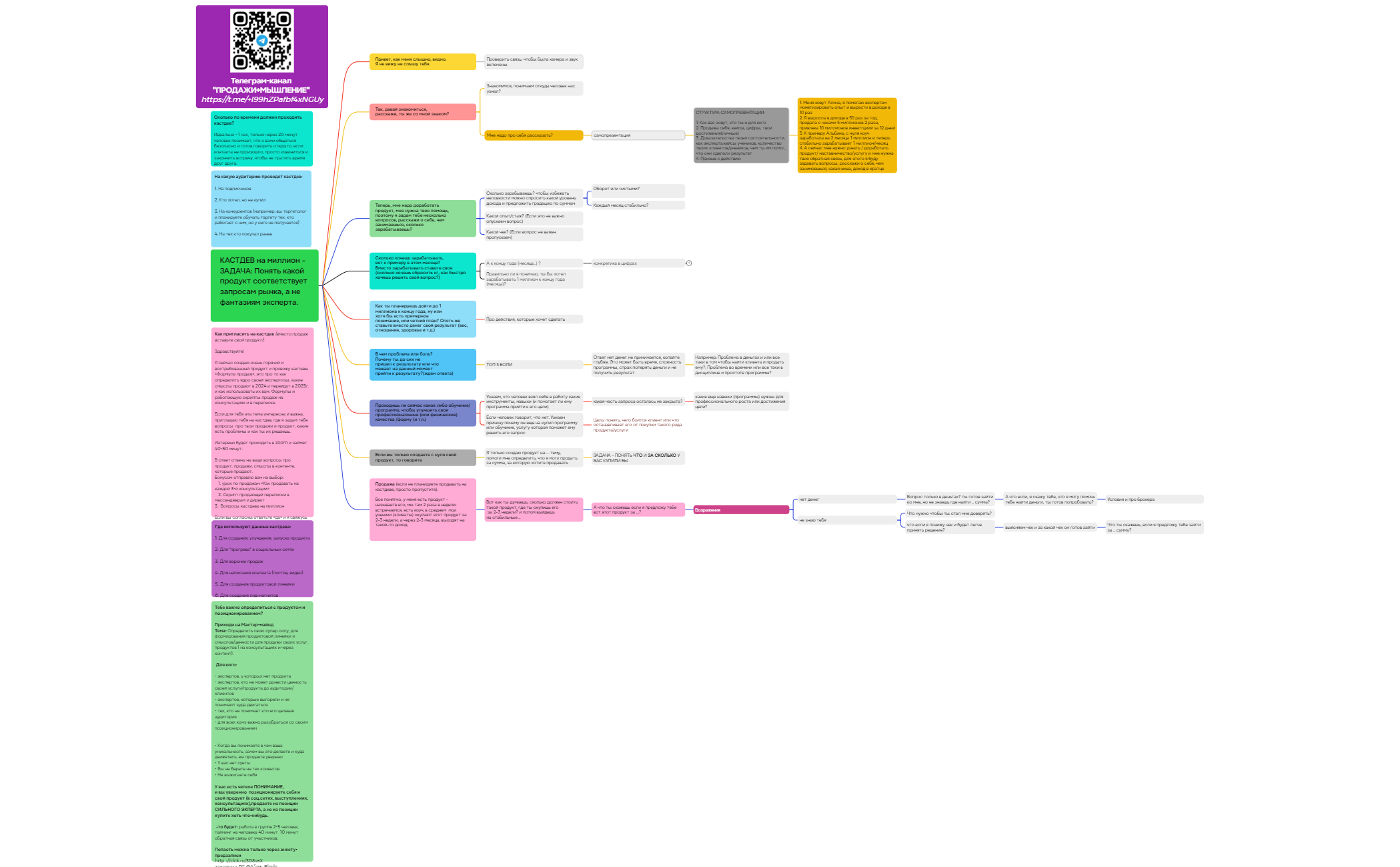 КАСТДЕВ на миллион - ЗАДАЧА Понять какой продукт соответствует реалиям рынка, а не иллюзиям эксперта. preview 1
