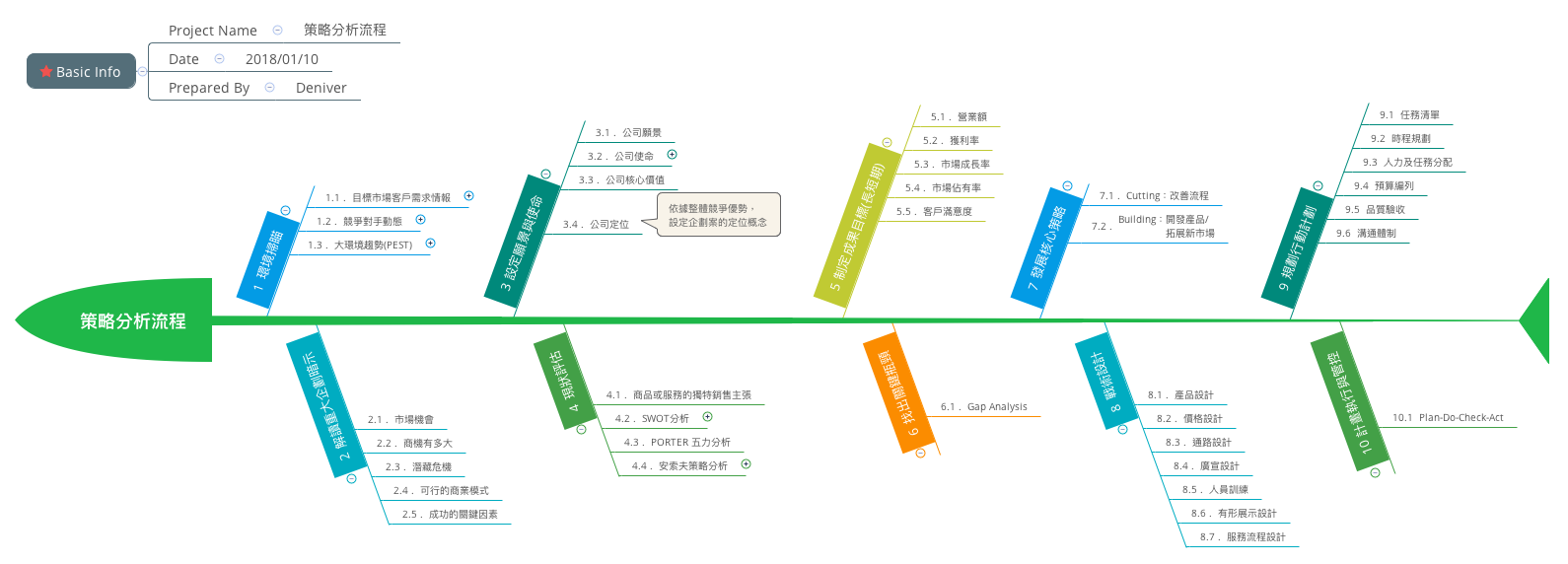 策略分析流程 preview 1