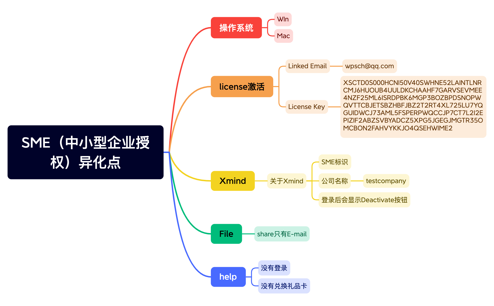 SME异化点 preview 1