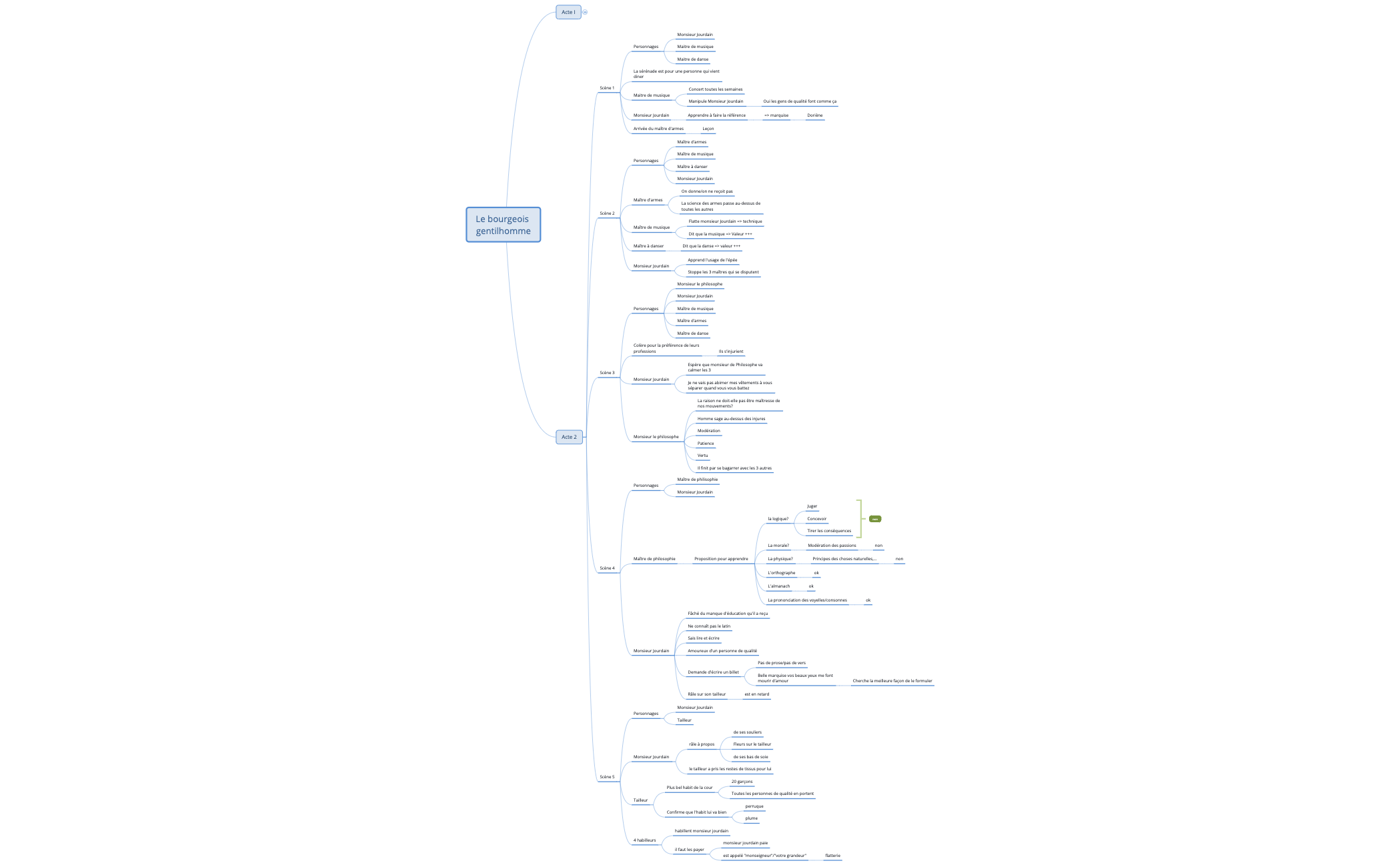 Feuille 1 - XMind Template