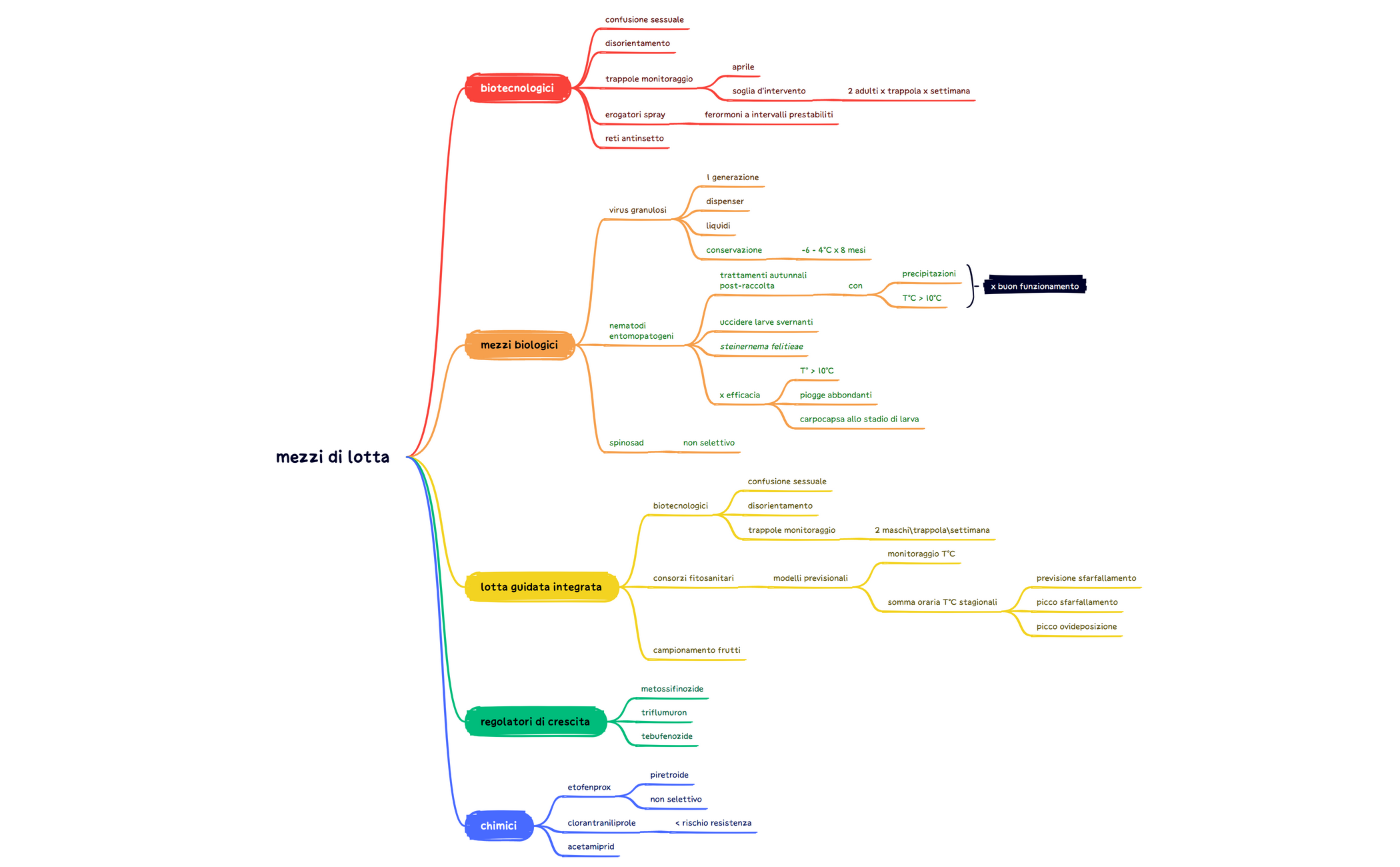 carpocapsa melo preview 1