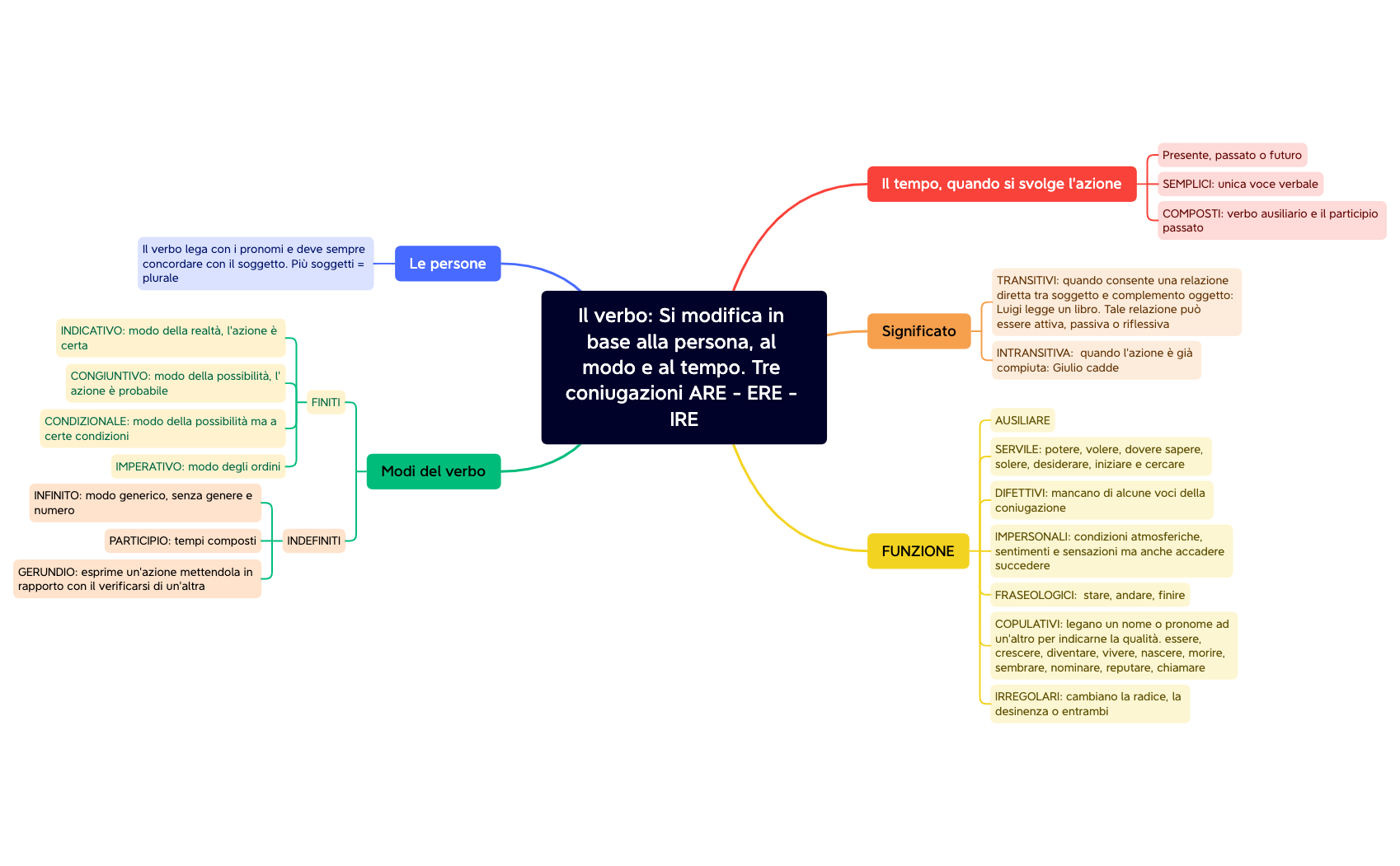 MORFOLOGIA.xmind preview 1