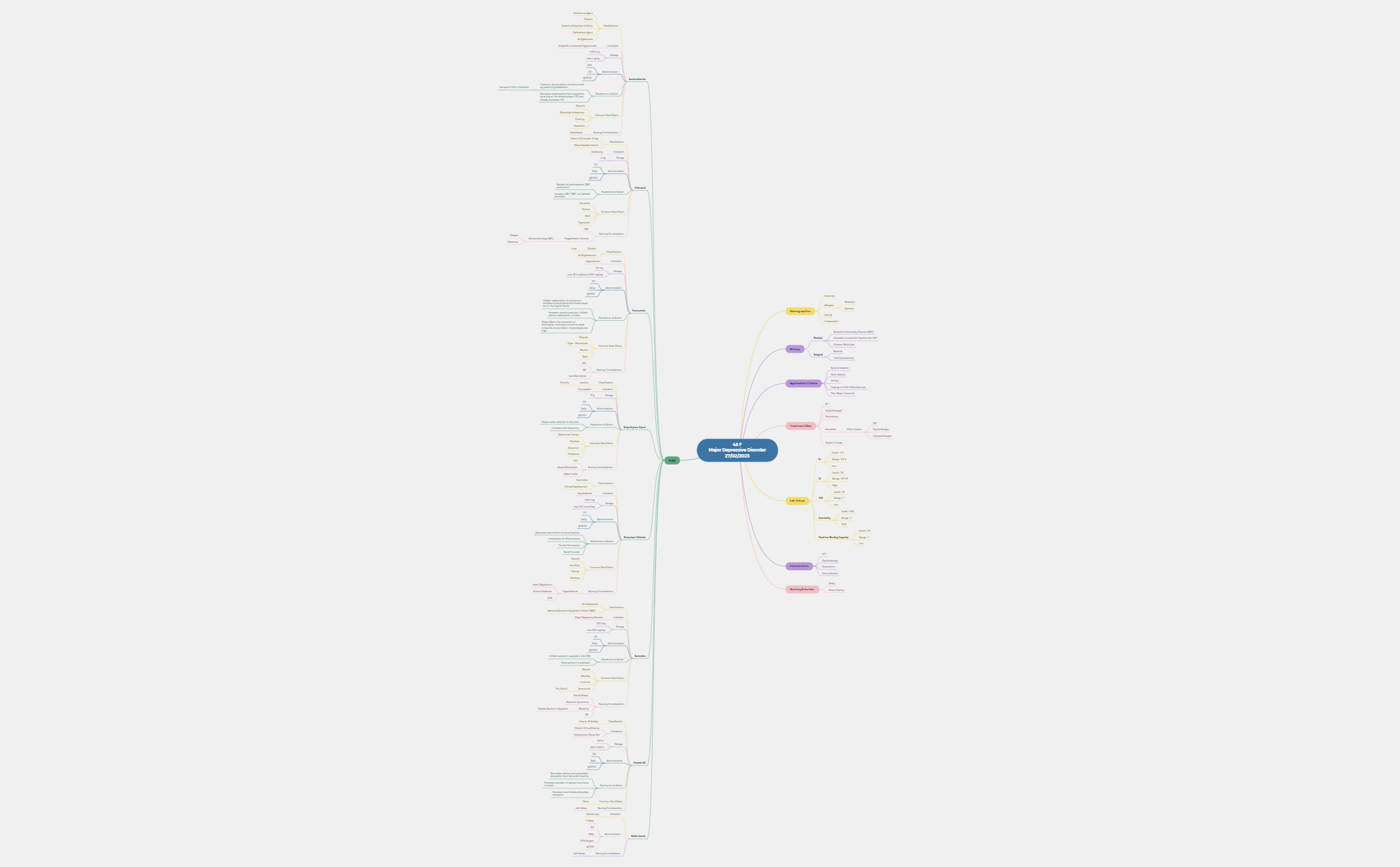 T.K Concept Map.xmind - XMind Template