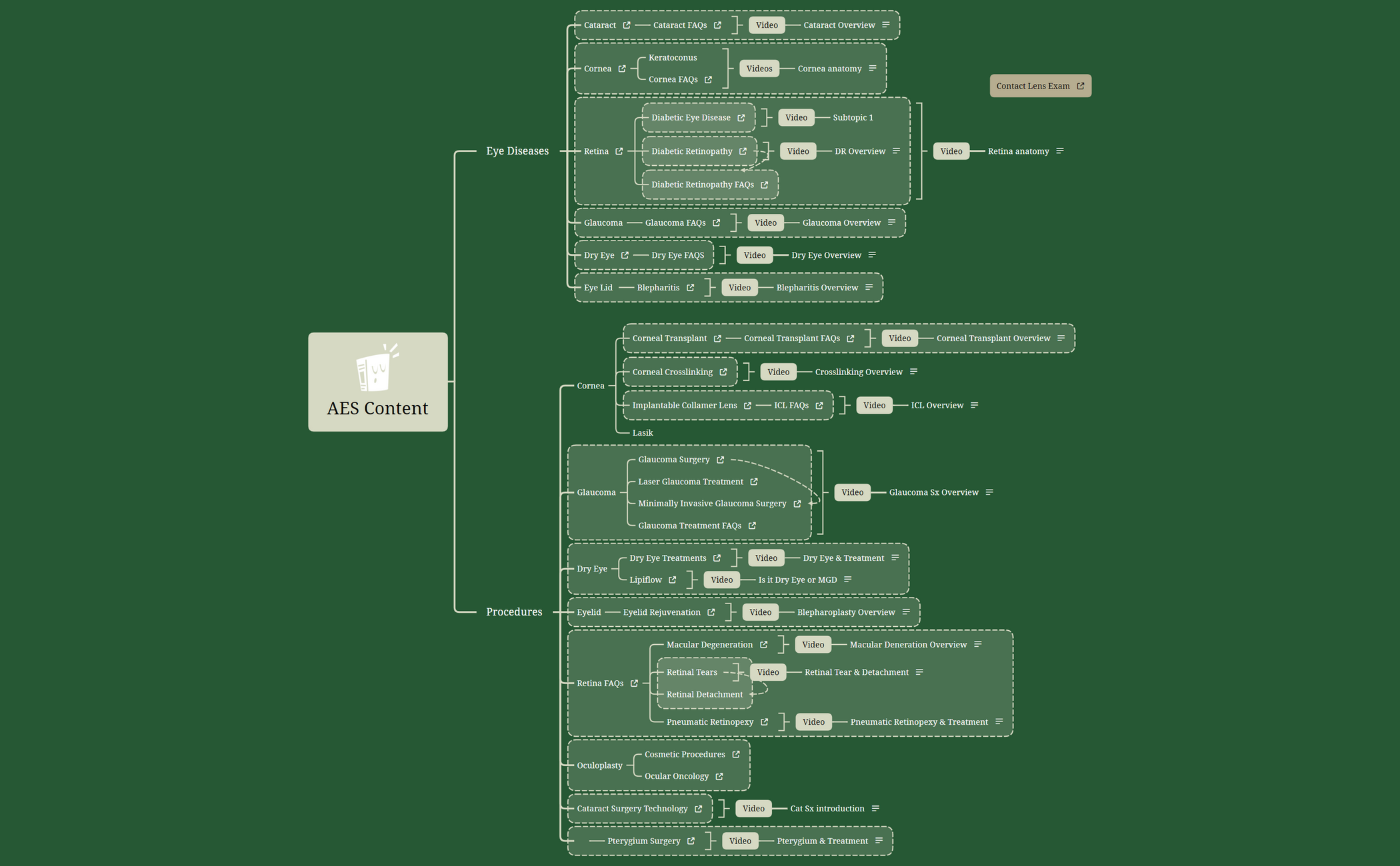 AES Content final preview 1