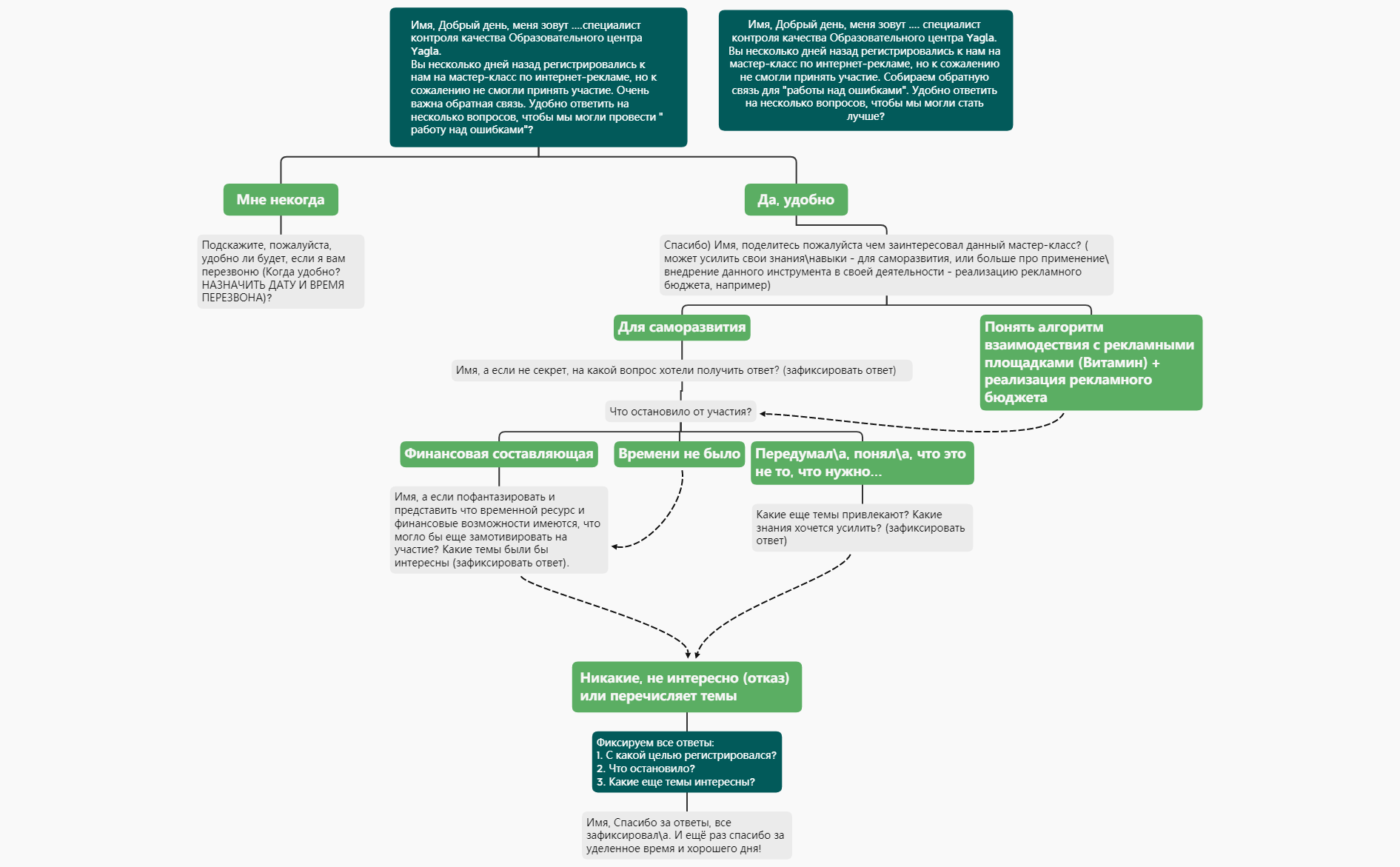 Скрипт Кокос групп preview 1