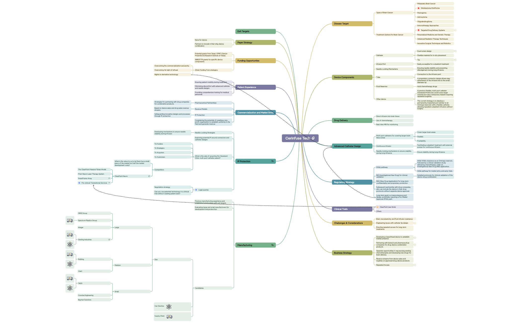 Cerinfuse Tech preview 1