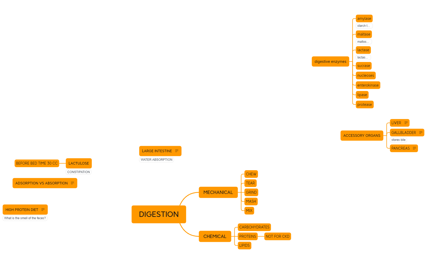 DIGESTION preview 1