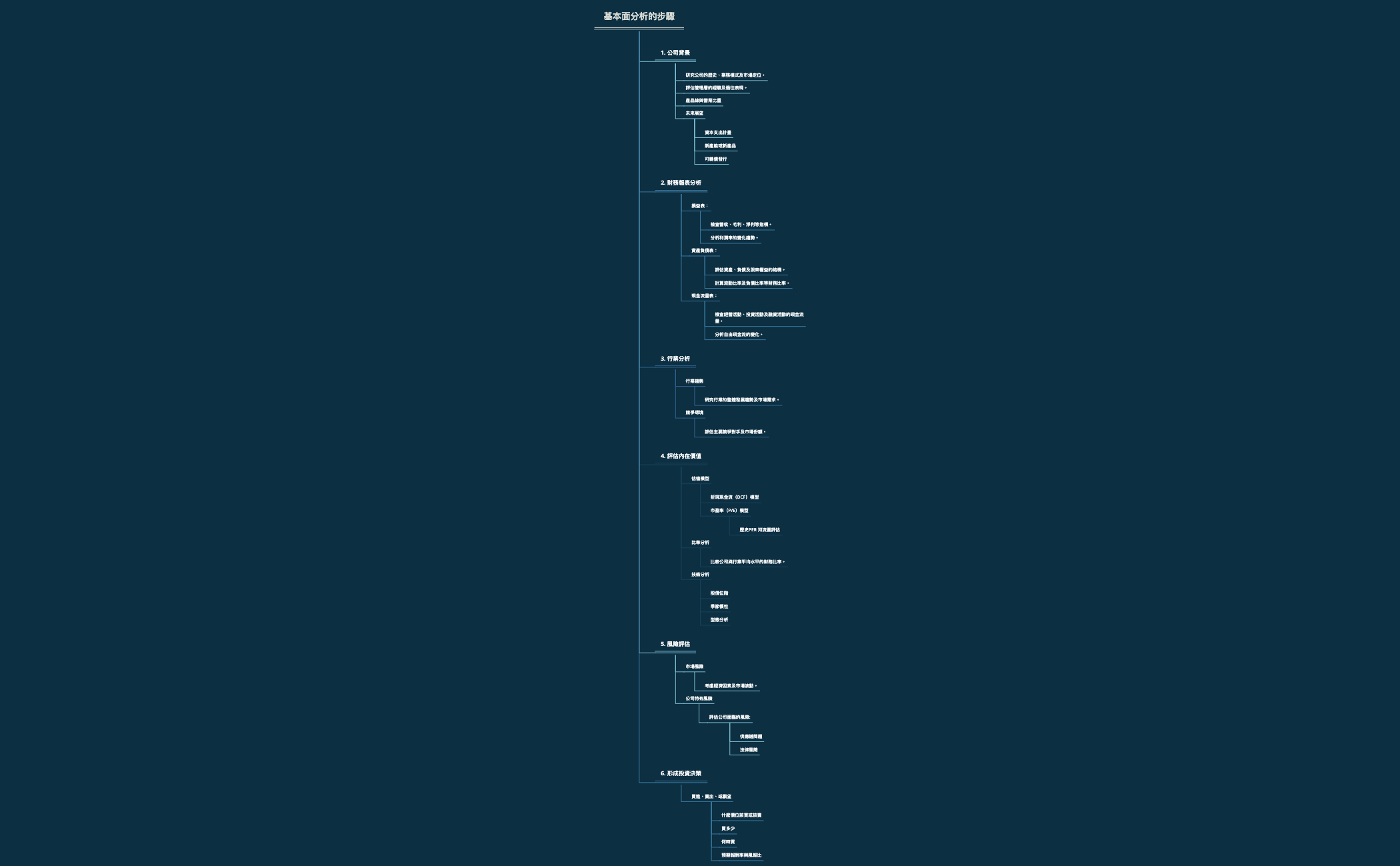 基本面分析的步驟 preview 1