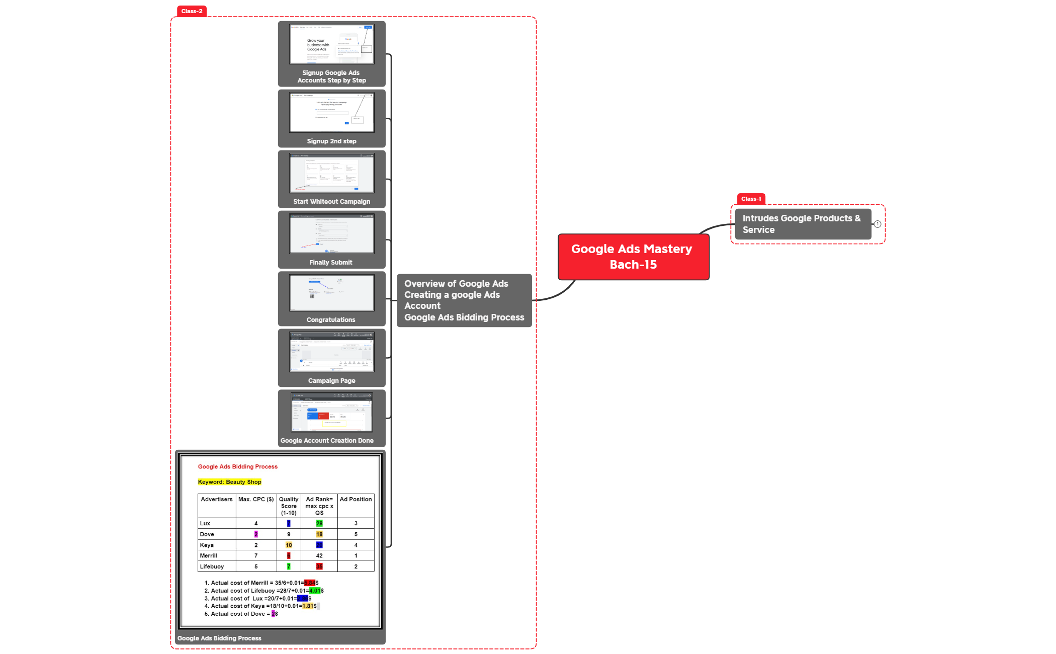 Google Ads Mastery Bach-15_Home work-2 preview 1