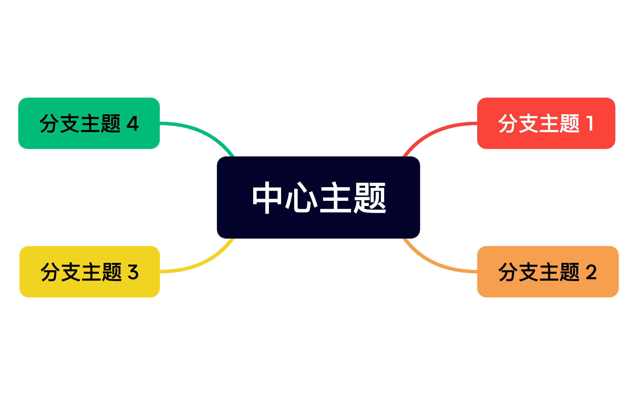 思维导图 preview 1