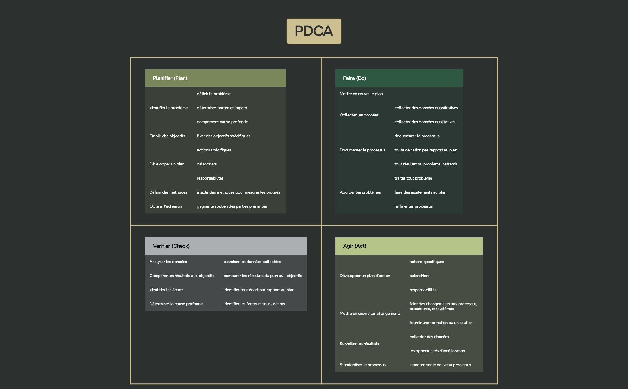 PDCA preview 1