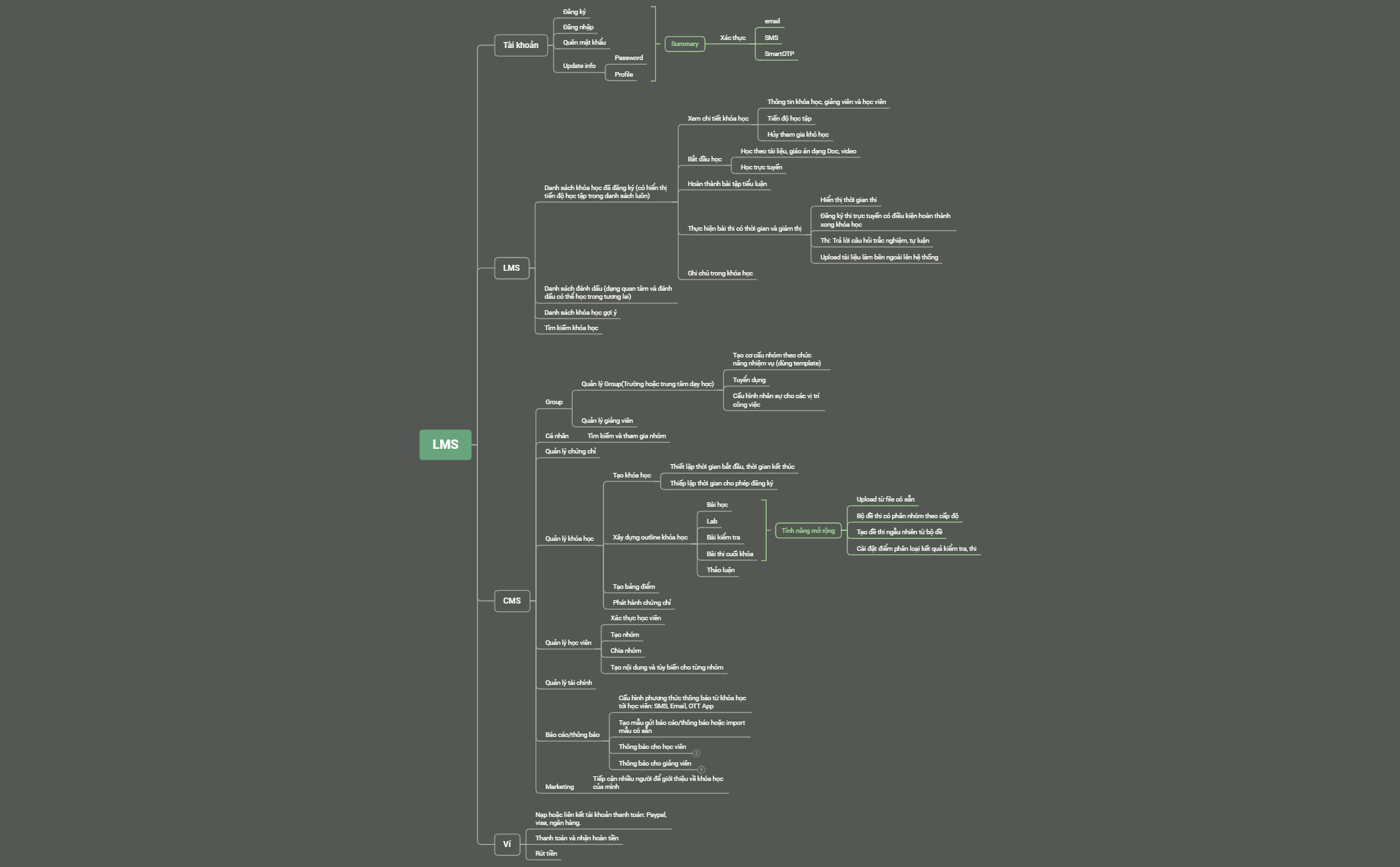 LMS - XMind Template
