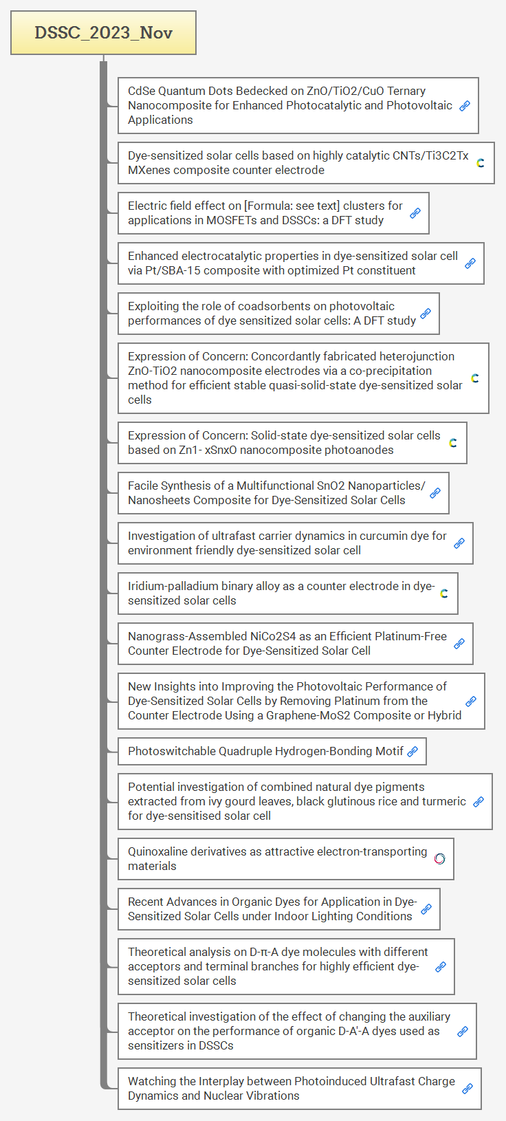 DSSC_2023_Nov preview 1