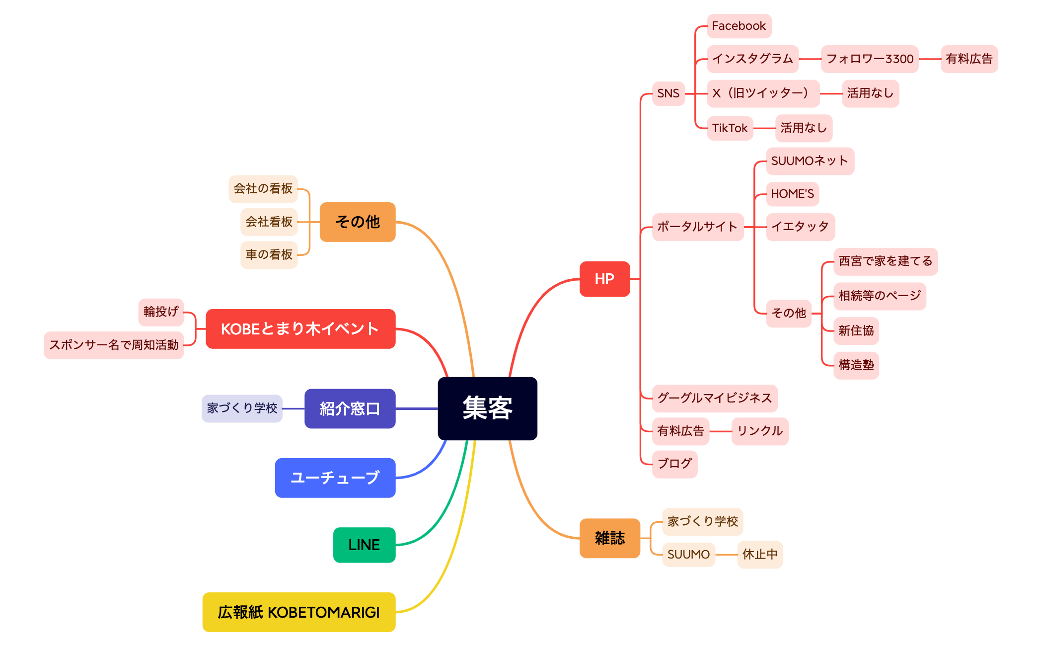 集客 preview 1
