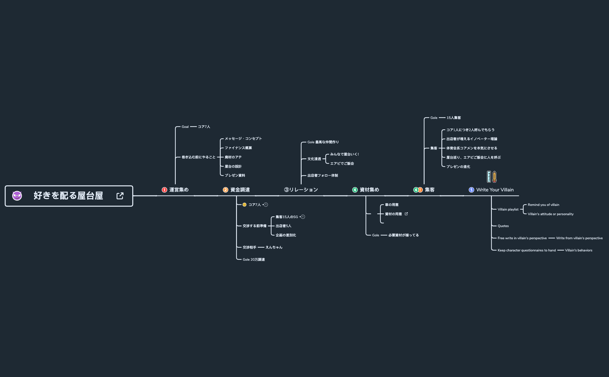 _5_Steps_to_Craft_a_Great_Villain__with_ProWritingAid-RfTWLp-nFuojcZ-85405 preview 1