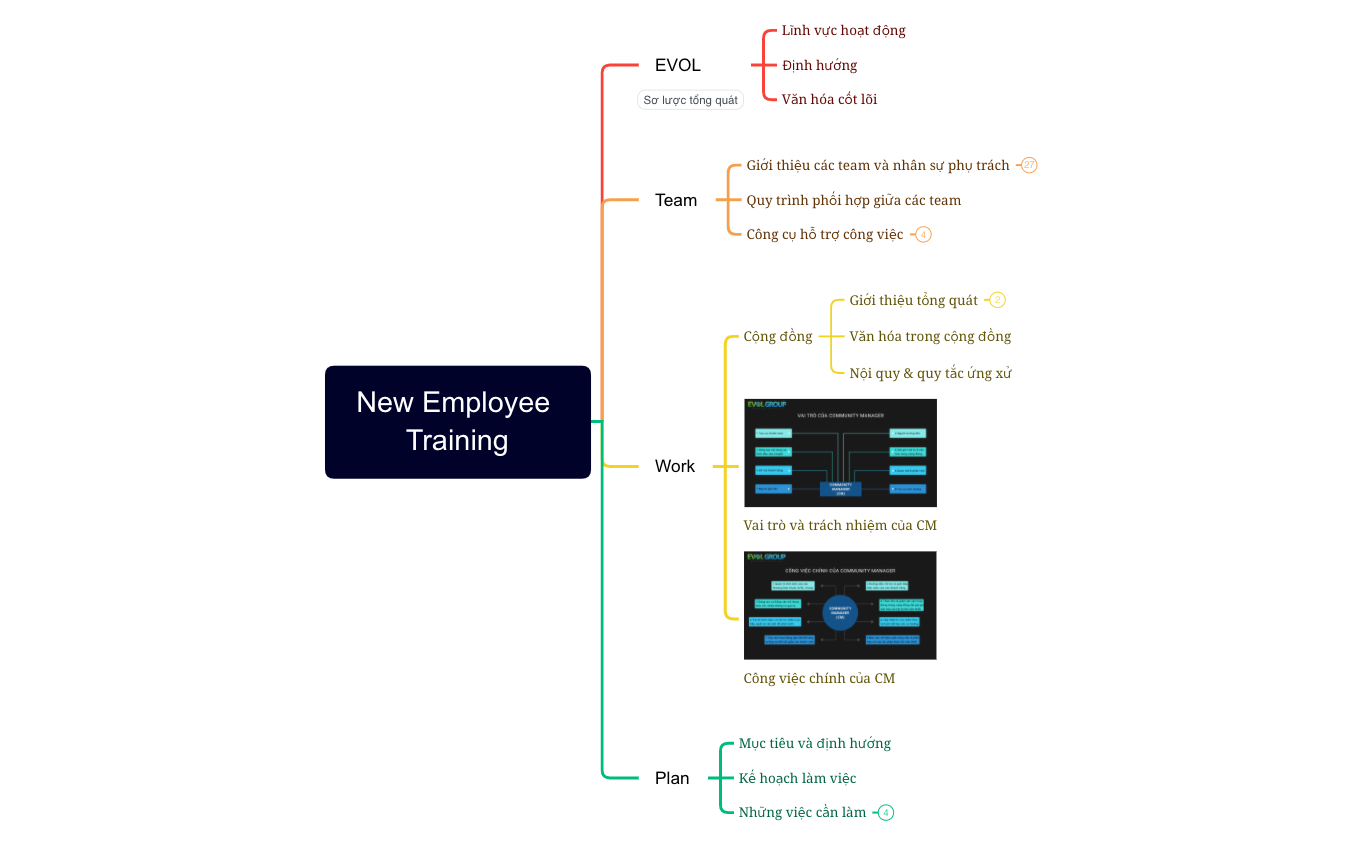 New Employee Training preview 1