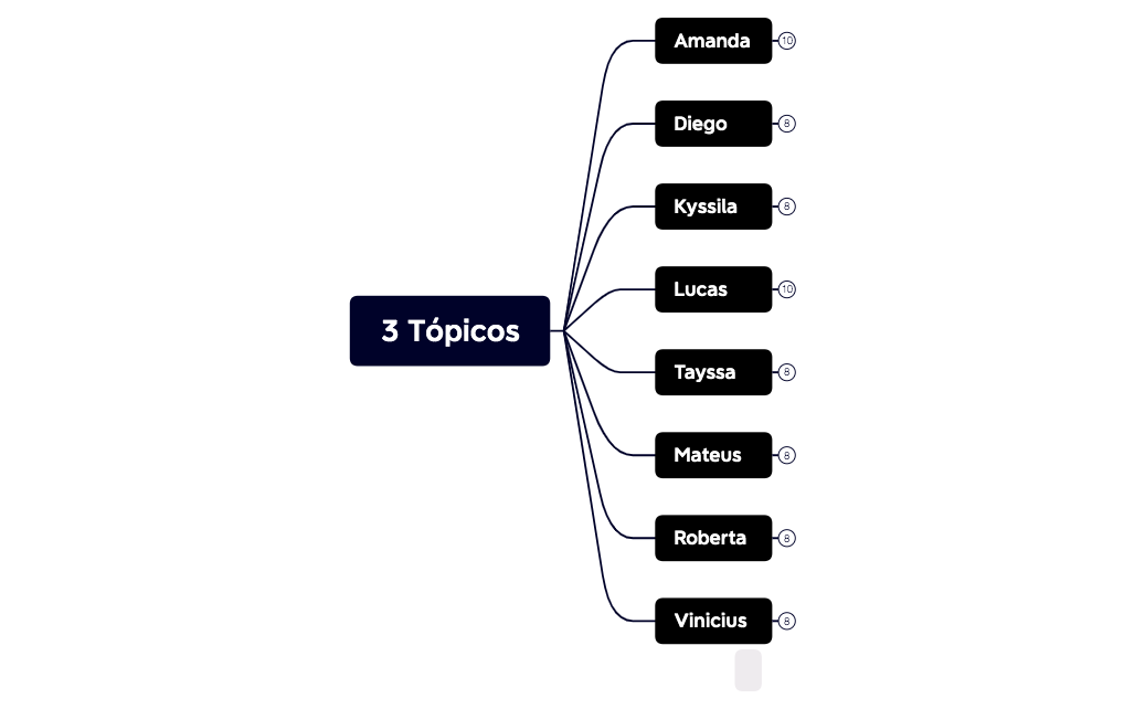 3 Tópicos.xmind - XMind Template