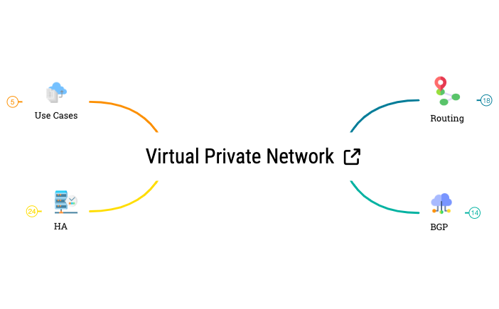 Virtual Private Network preview 1