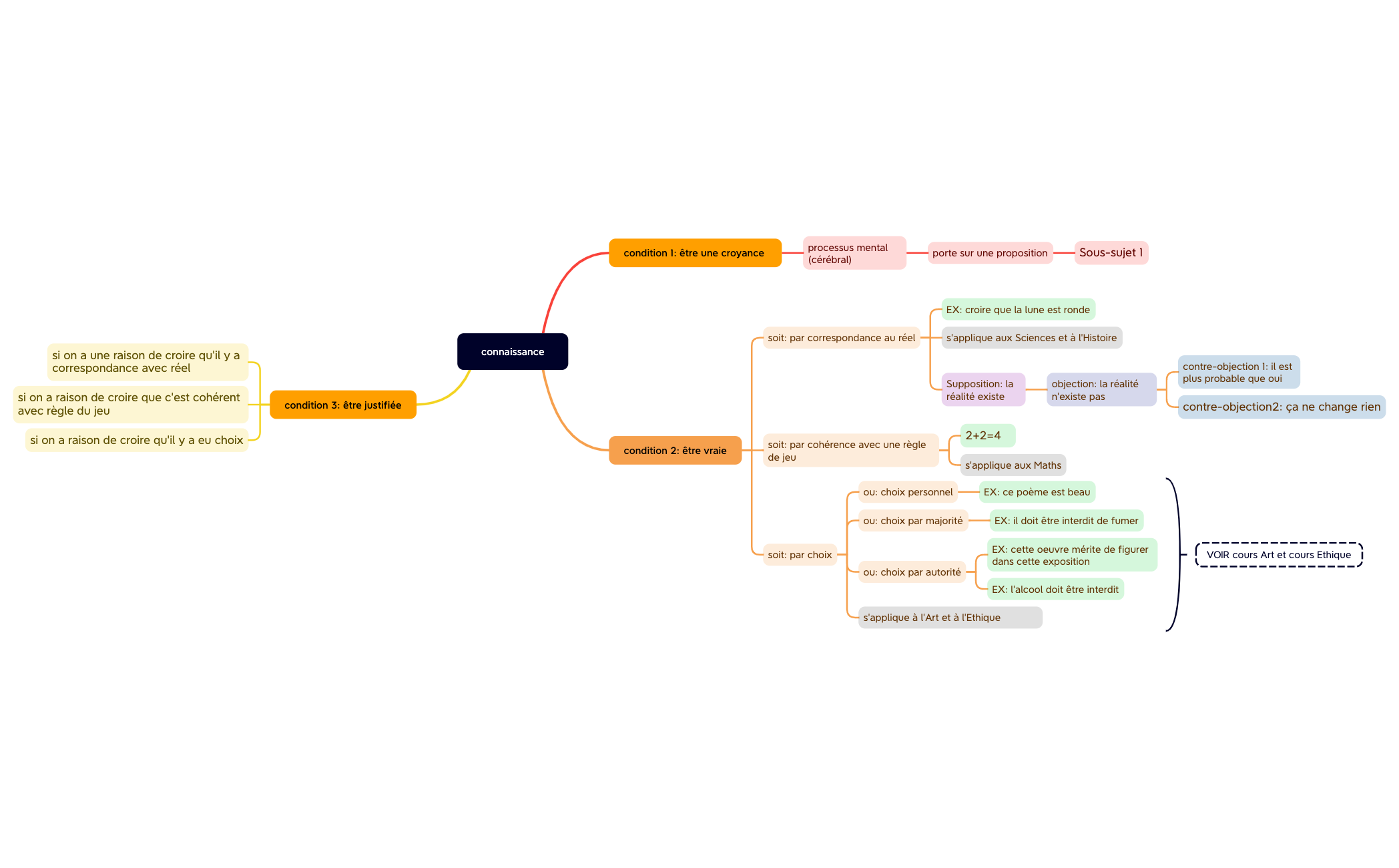 connaissance preview 1