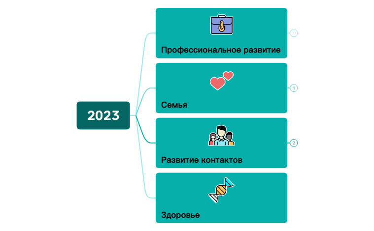 2023 - XMind Template