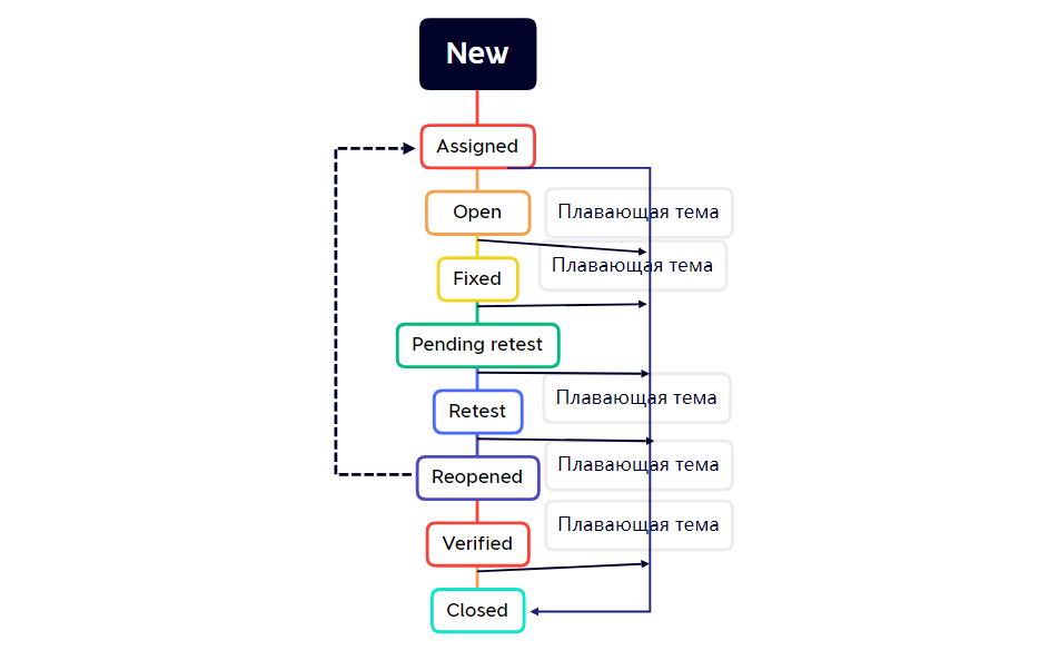 New - XMind Template