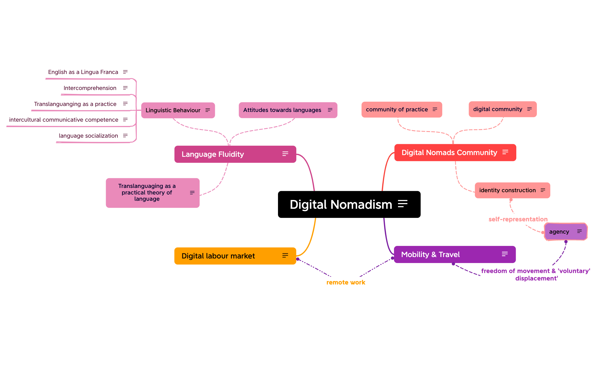 Digital Nomadism preview 1