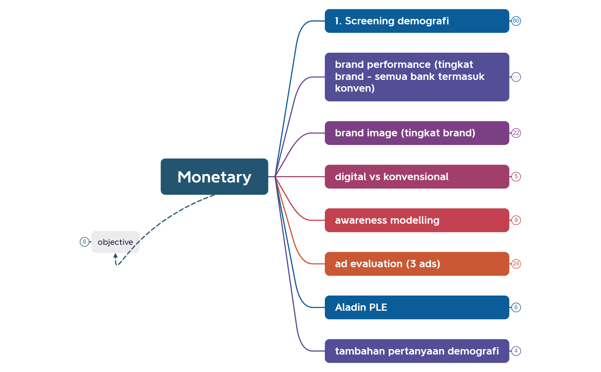 Monetary preview 1