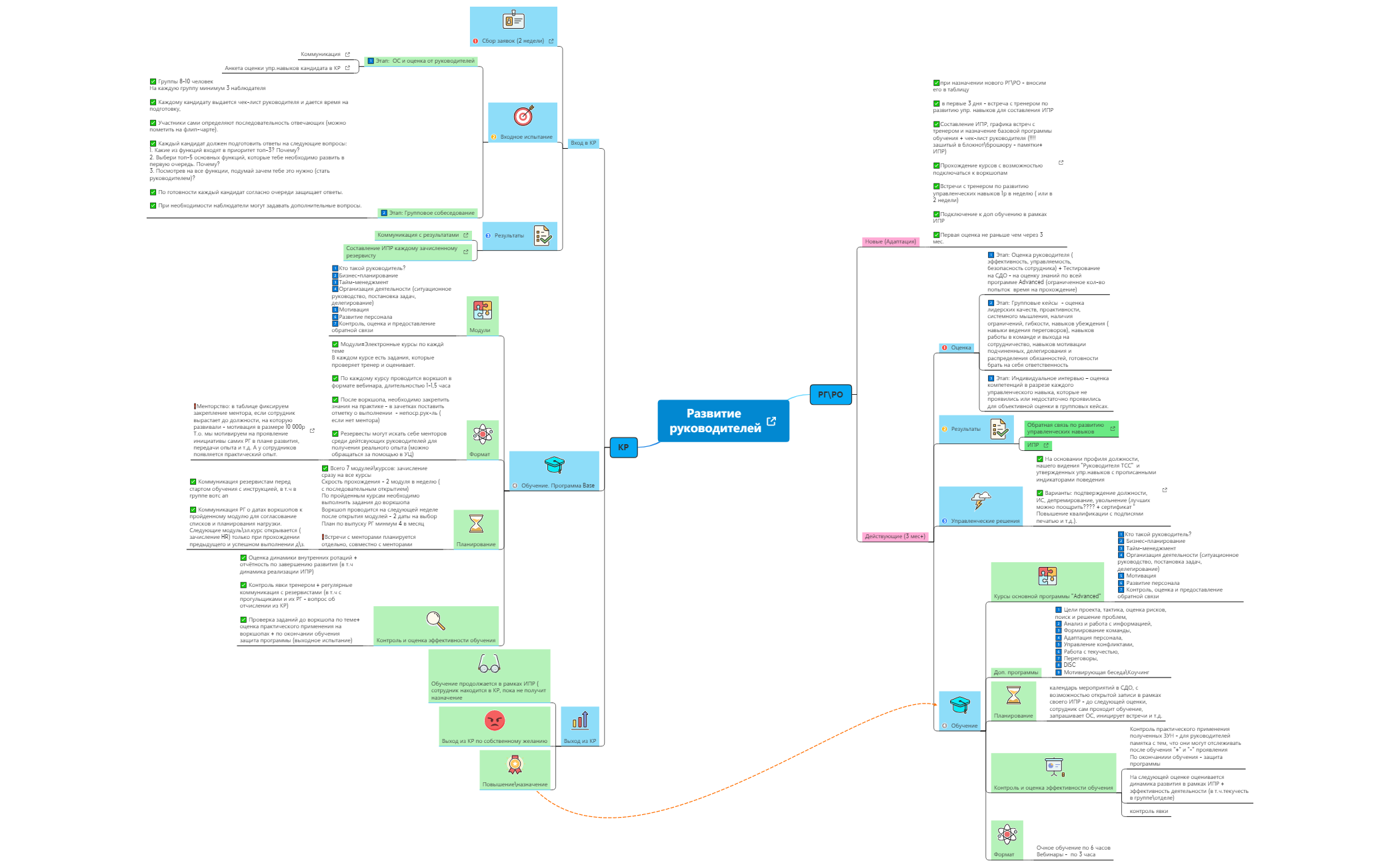 Развитие руководителей — для рук preview 1