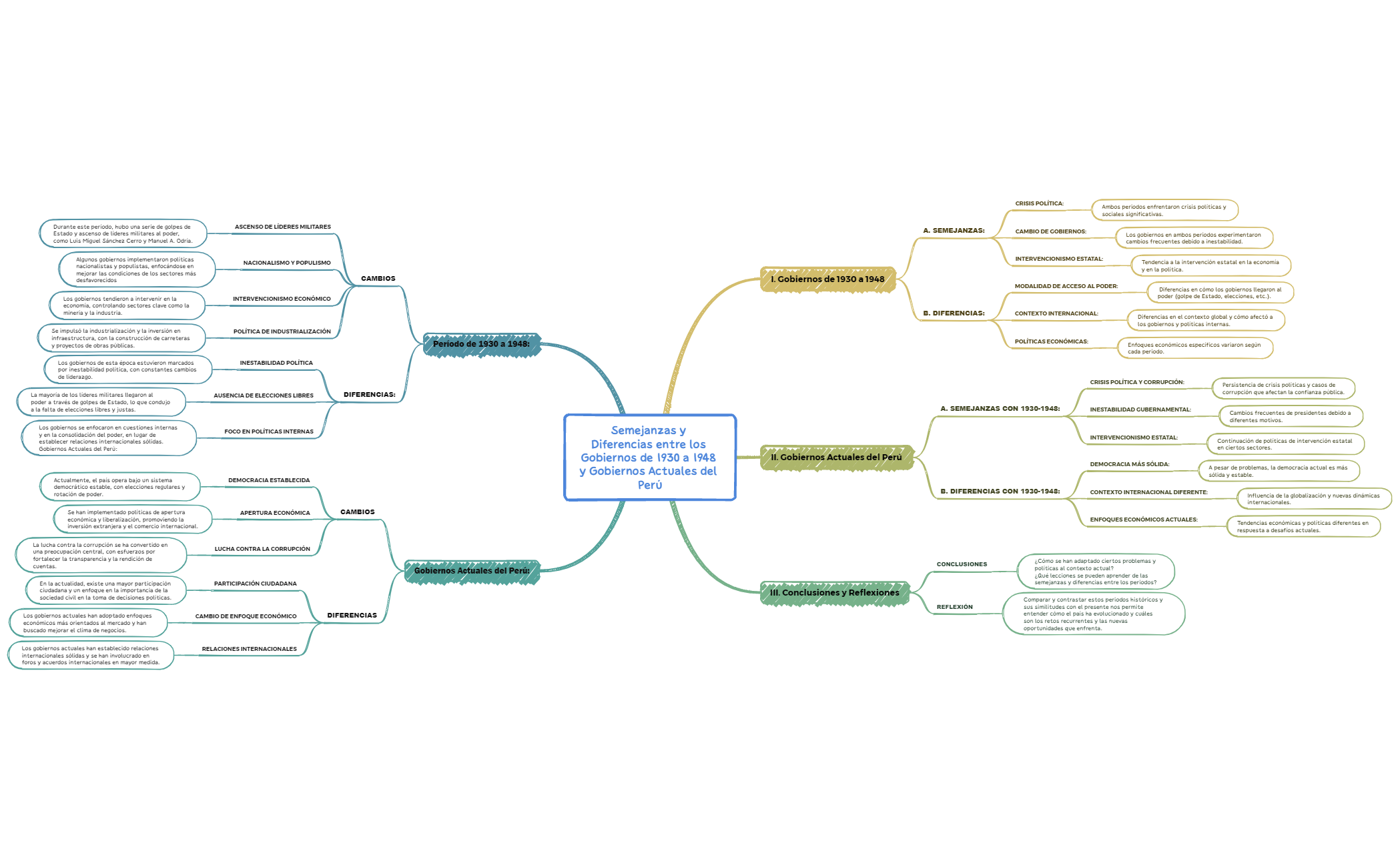 Semejanzas y Diferencias entre los Gobiernos de 1930 a 1948 y Gobiernos Actuales del Perú preview 1
