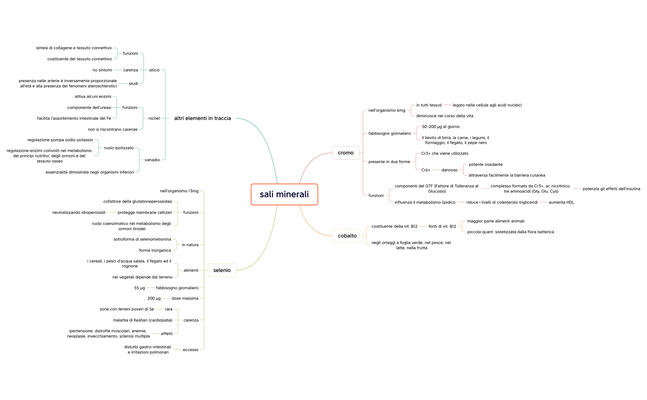 Oligoelementi preview 1