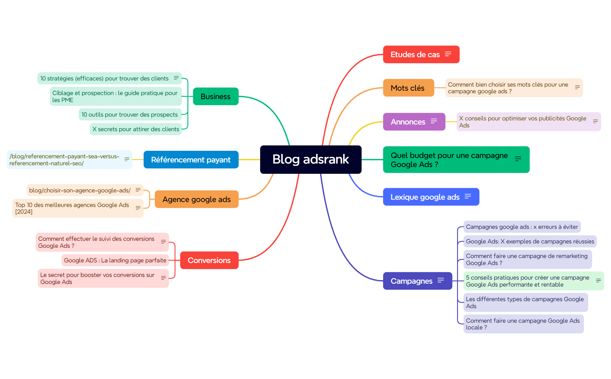 Blog adsrank v2 preview 1