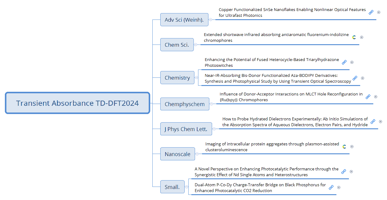 Transient Absorbance TD-DFT2024 preview 1