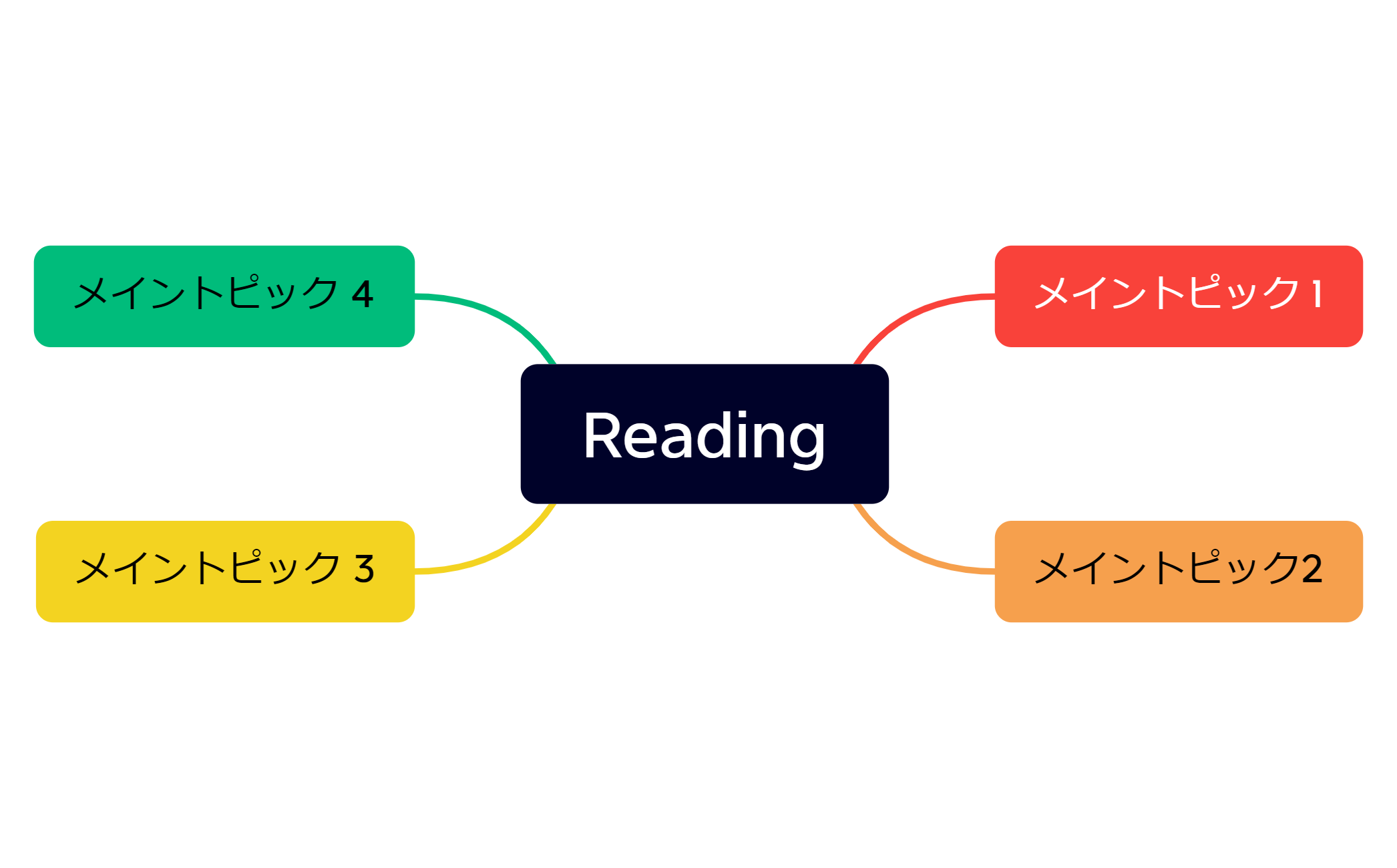 Learning - XMind Template