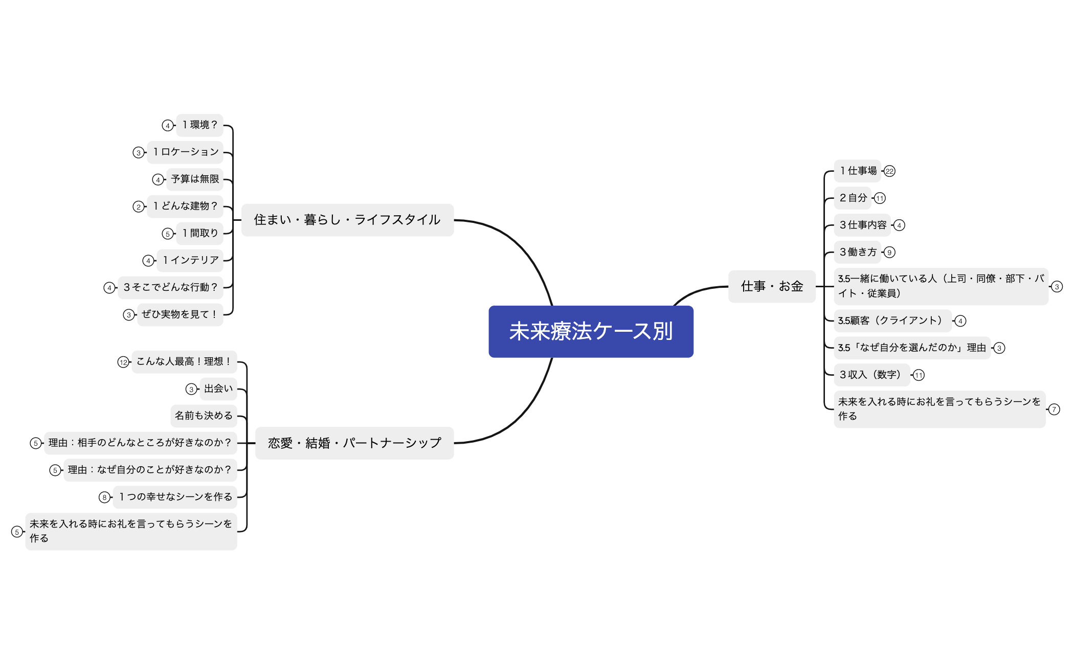 11-2未来療法ケース別 preview 1