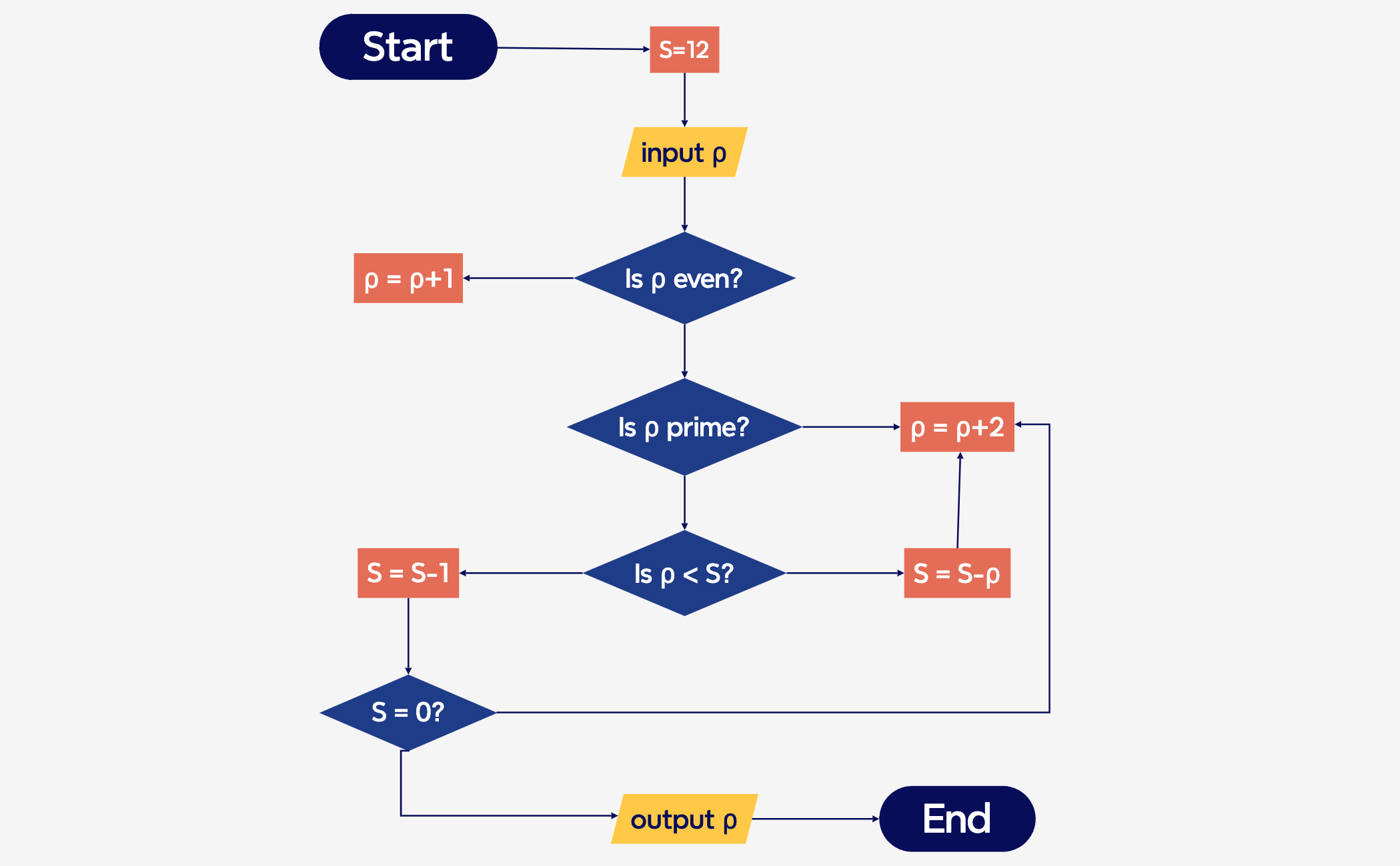 Algorithm Flowchart preview 1