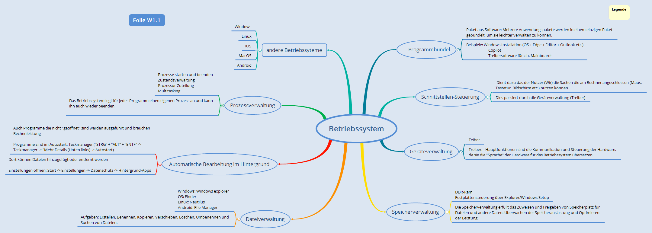 Betriebssystem preview 1