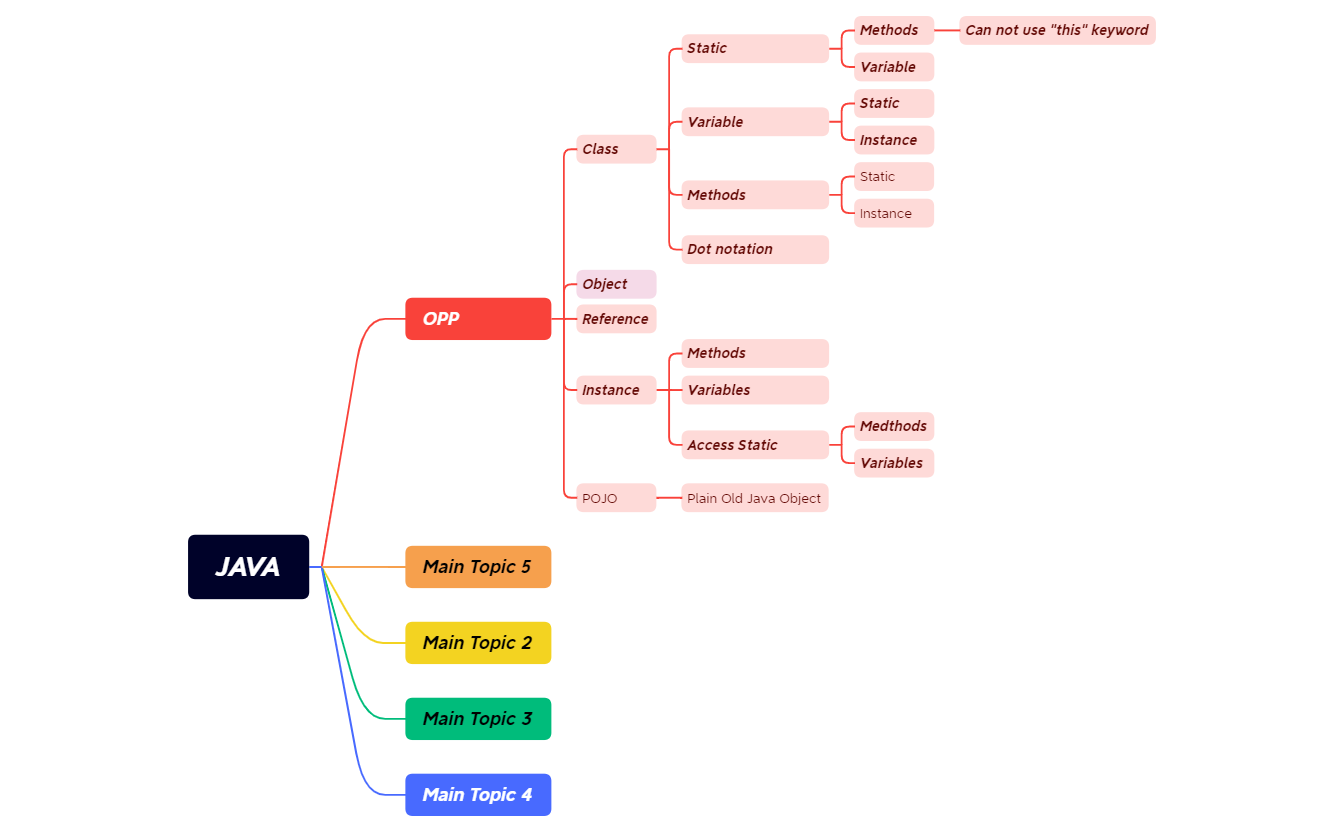 JAVA.xmind preview 1
